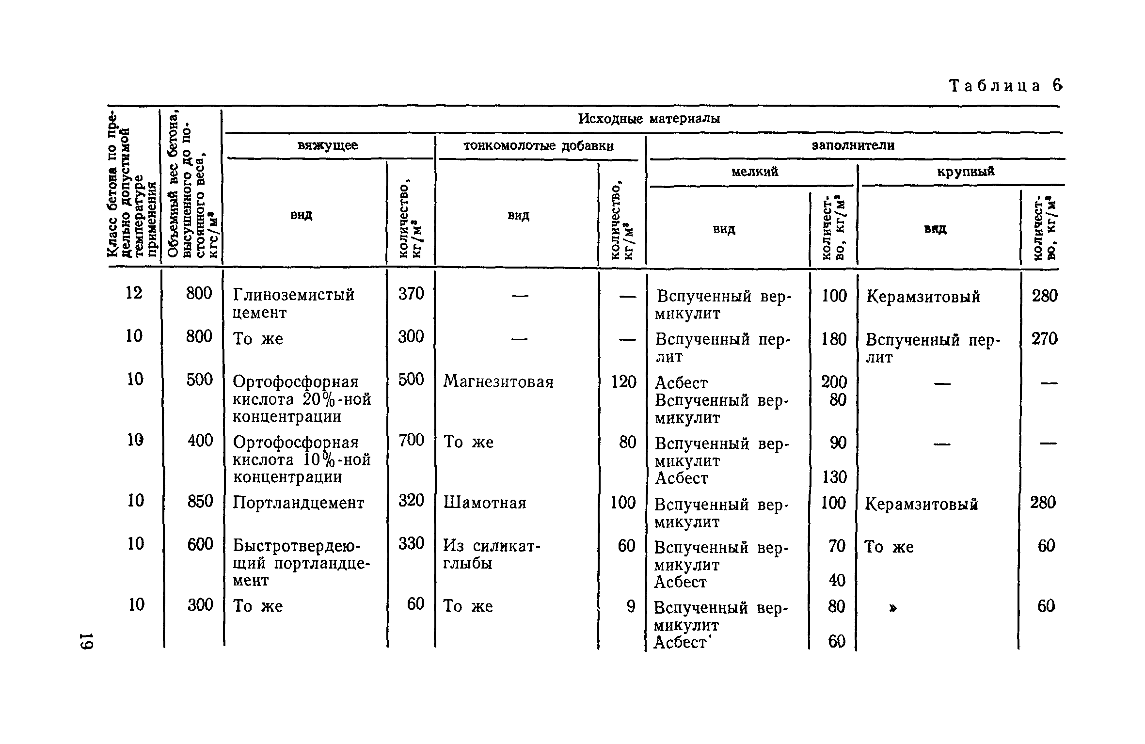 СН 156-79