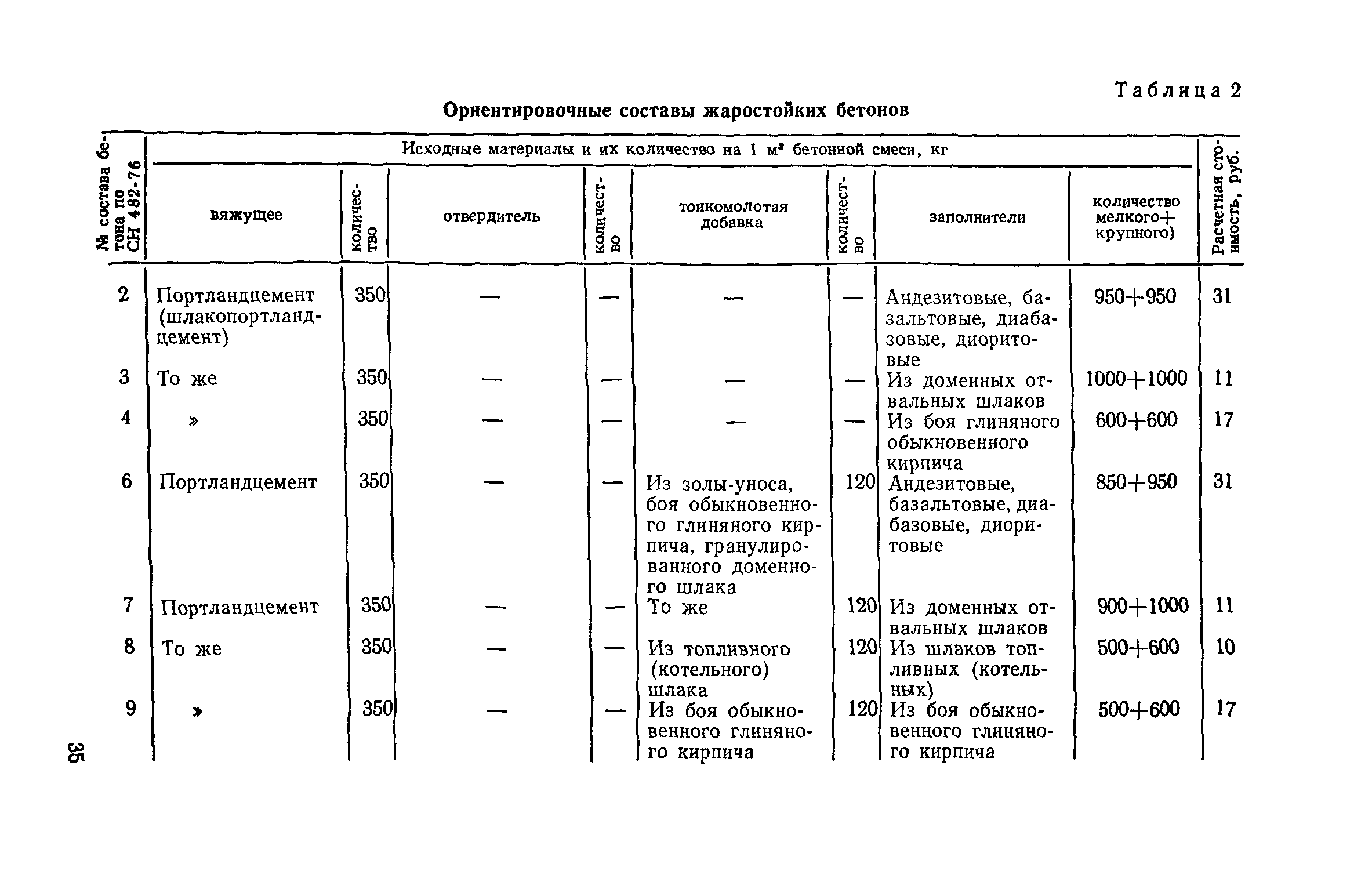 СН 156-79