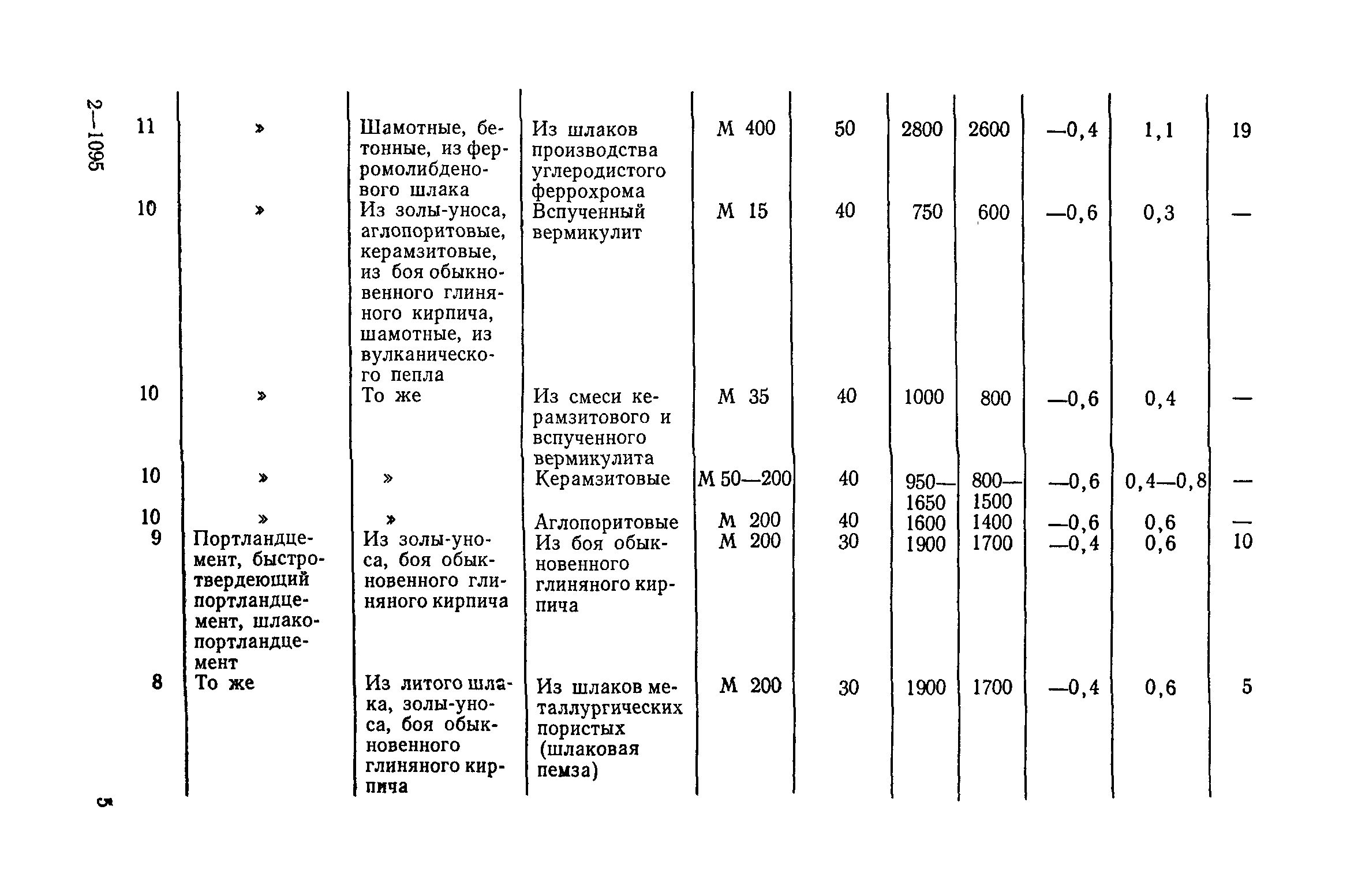 СН 156-79