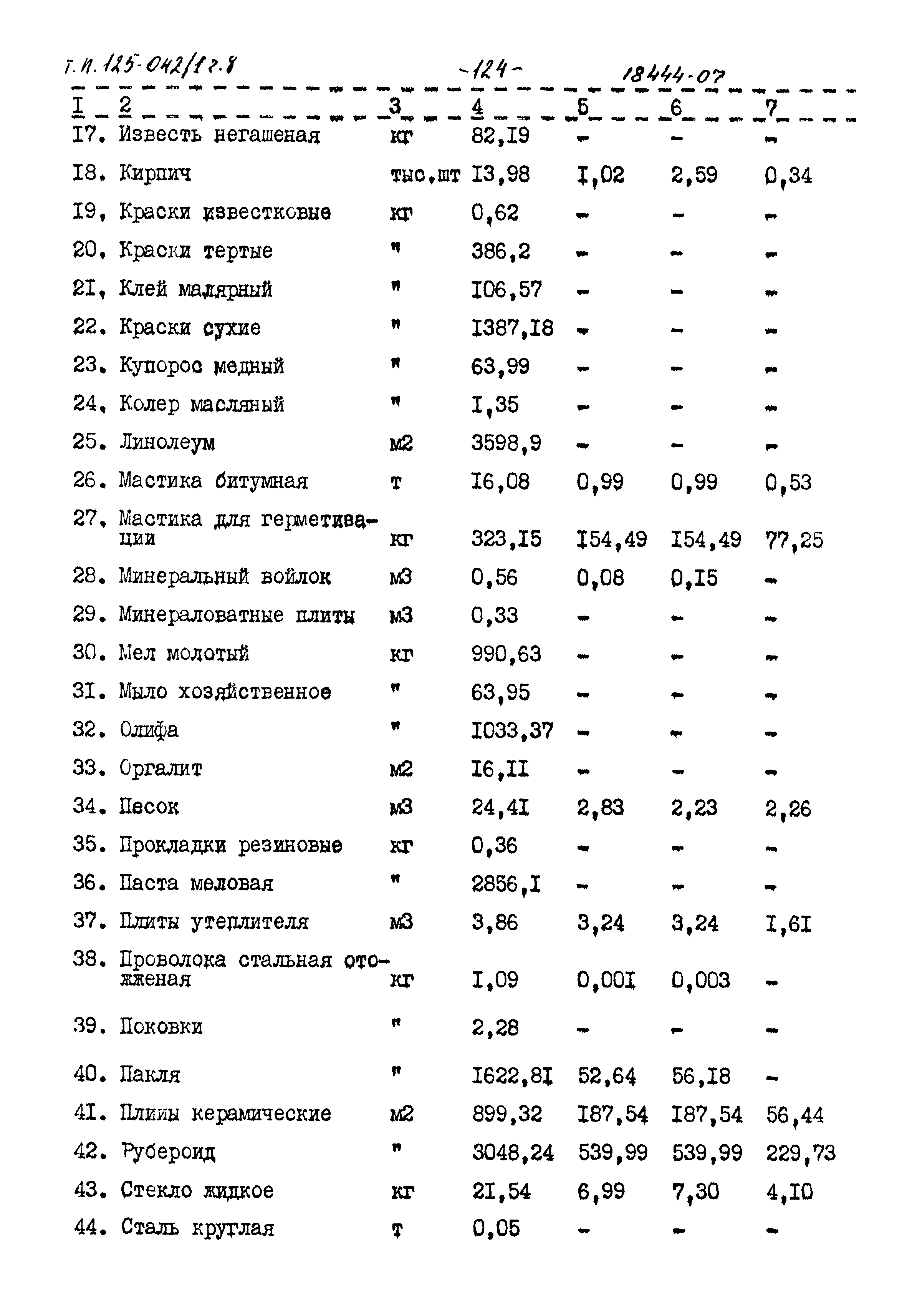 Типовой проект 125-042/1