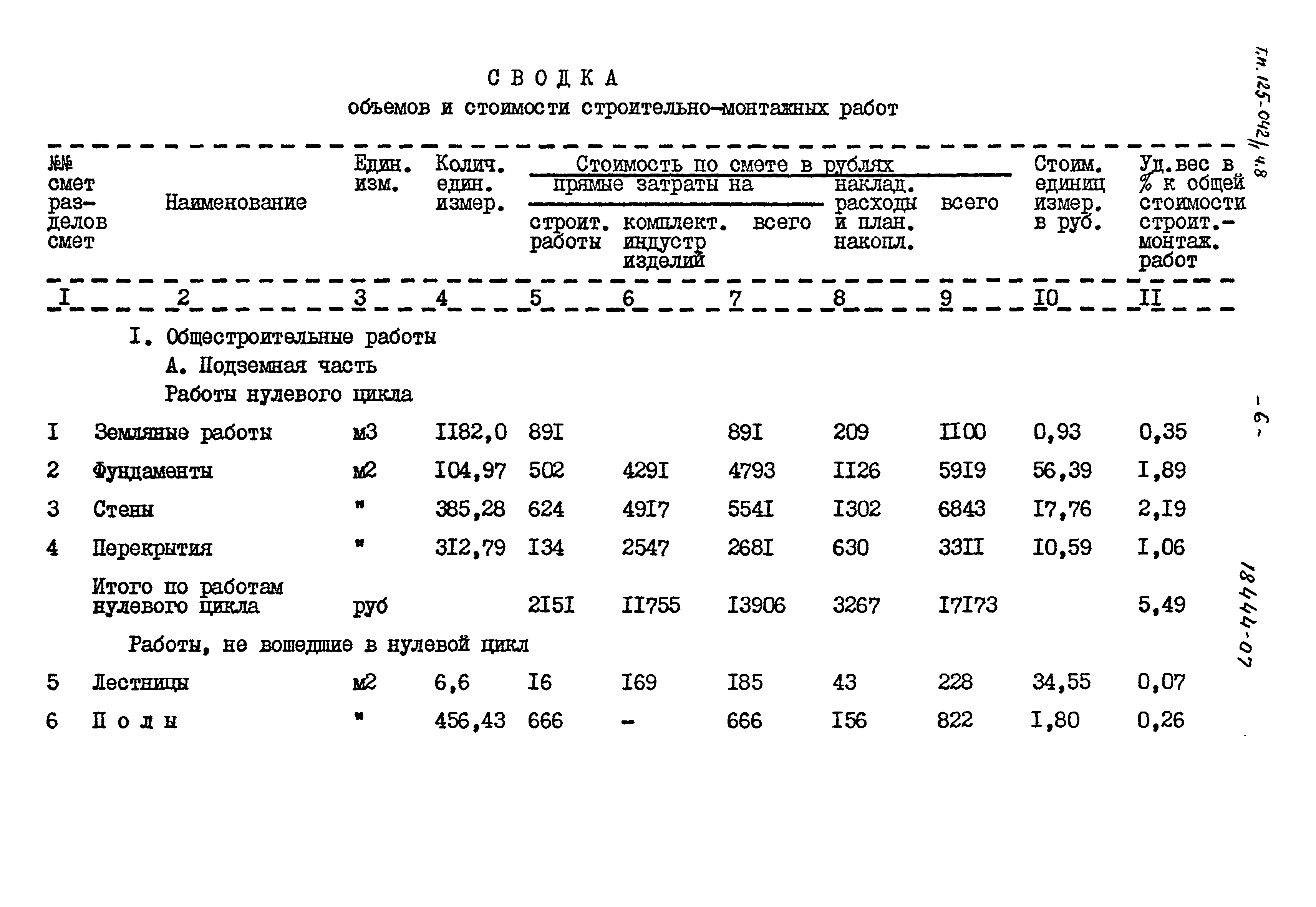 Типовой проект 125-042/1