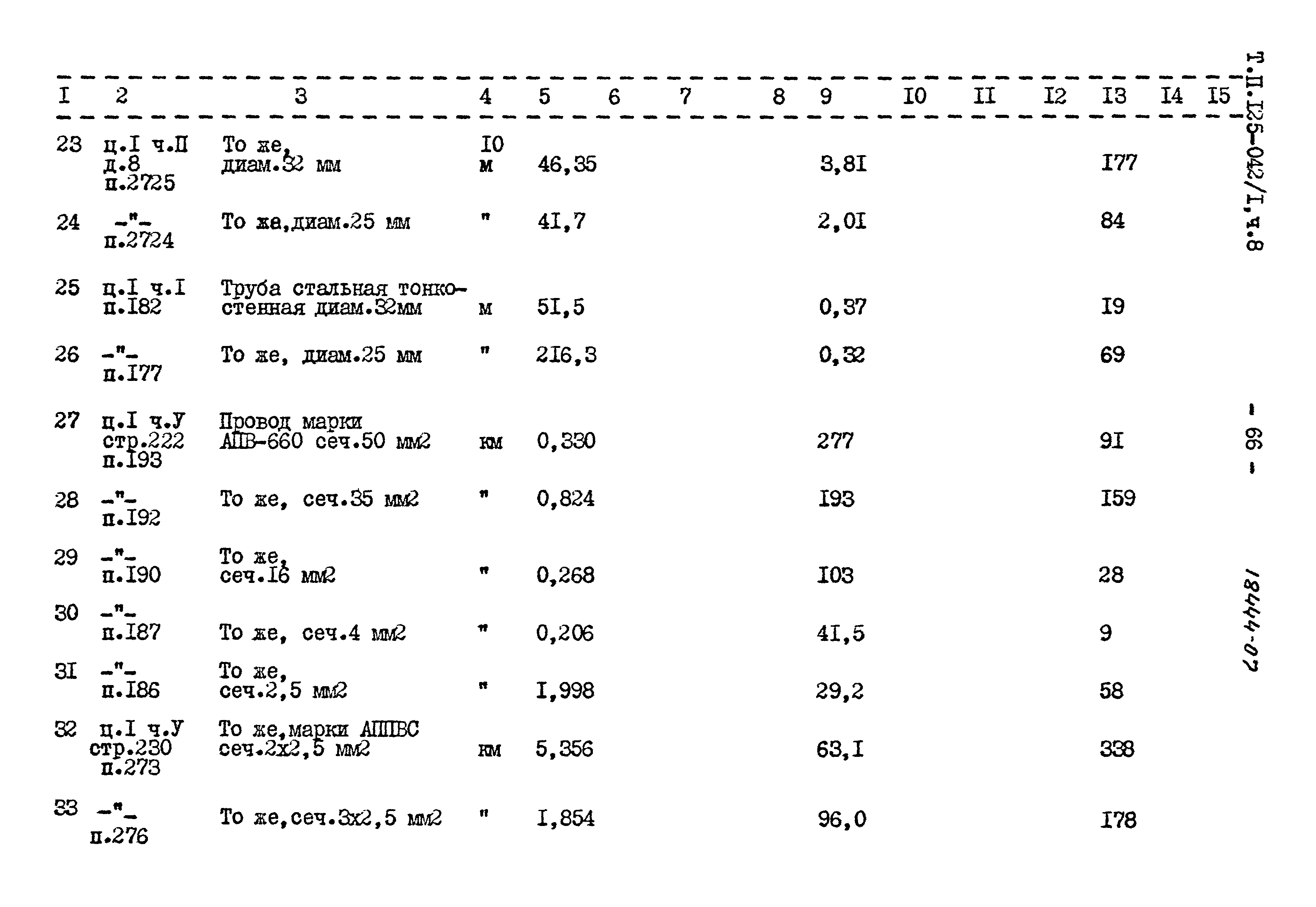 Типовой проект 125-042/1