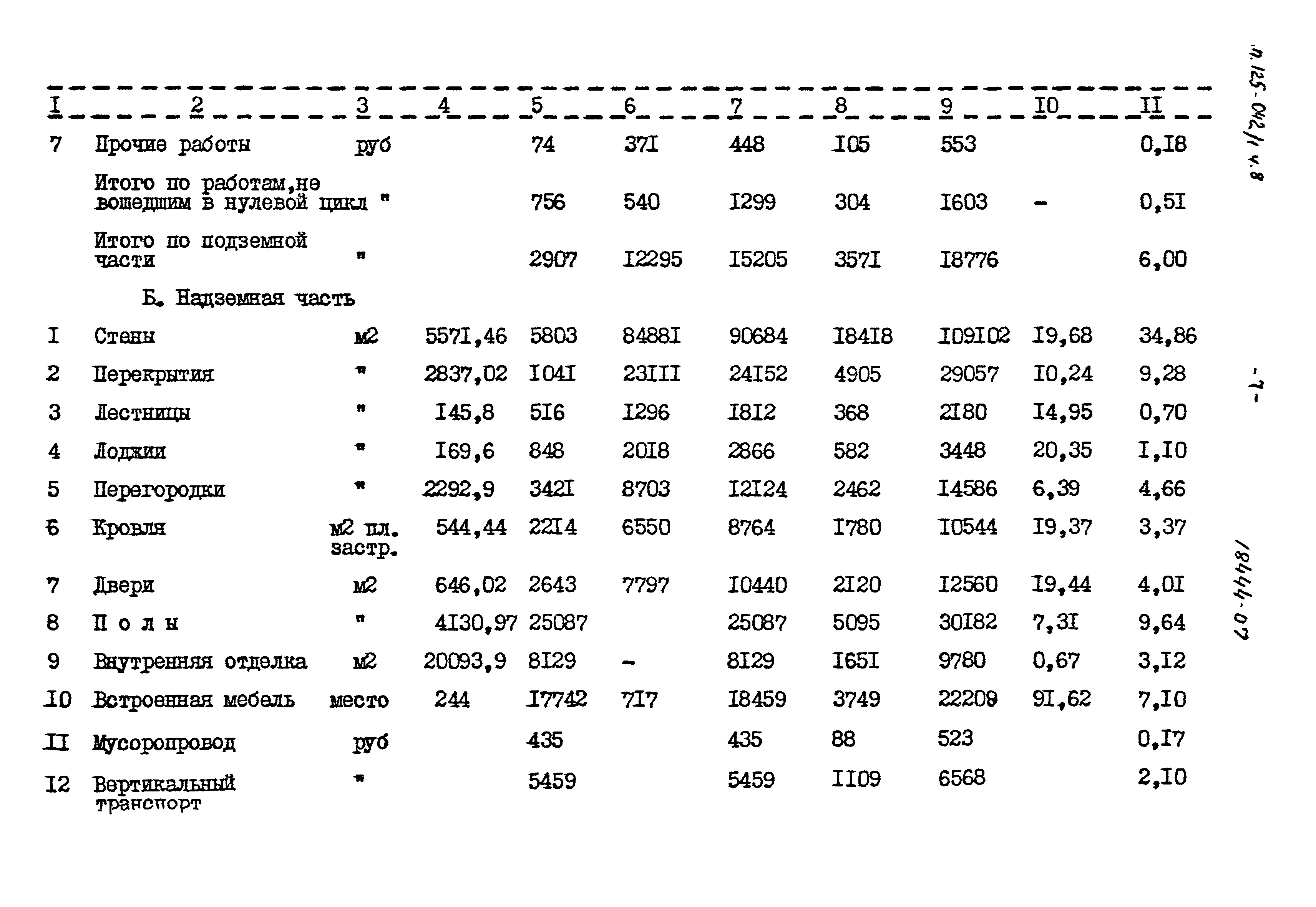 Типовой проект 125-042/1