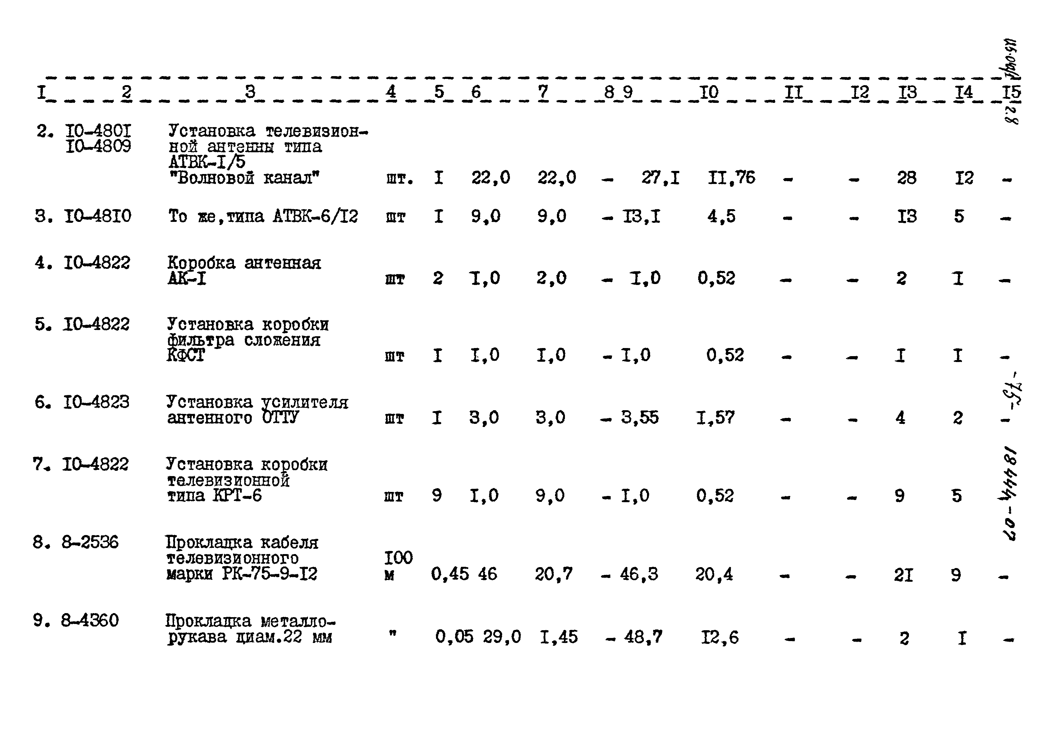 Типовой проект 125-042/1