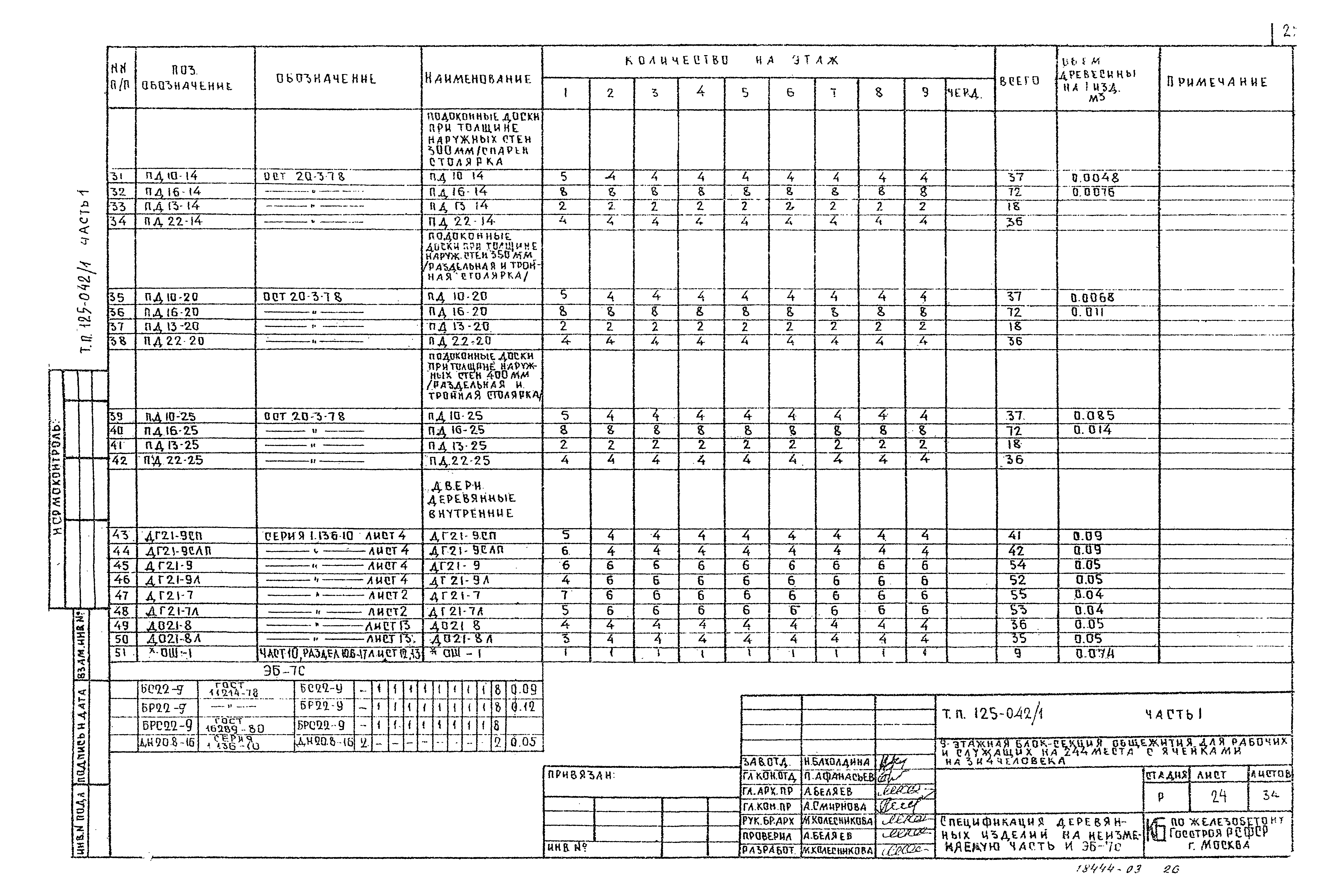 Типовой проект 125-042/1