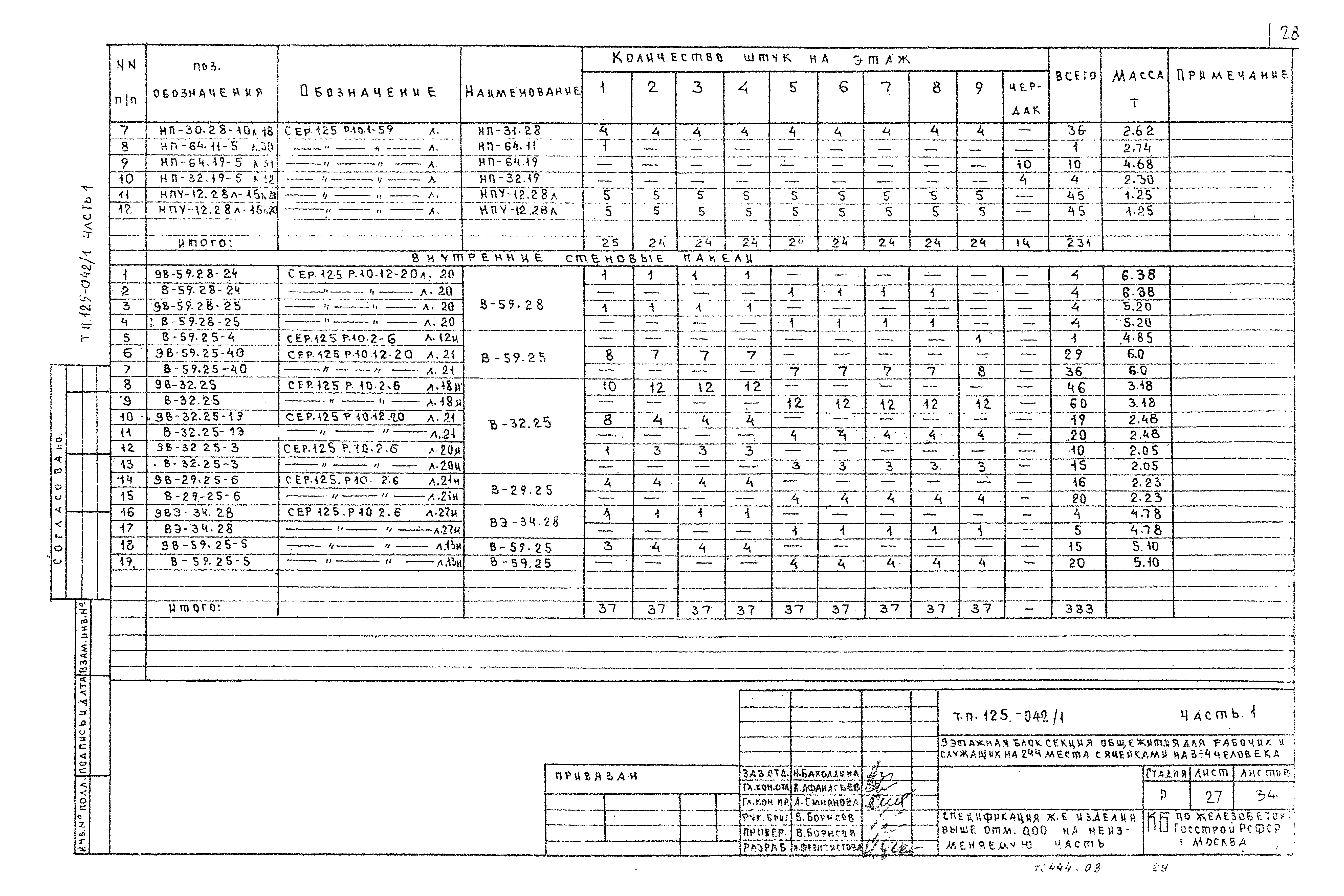 Типовой проект 125-042/1