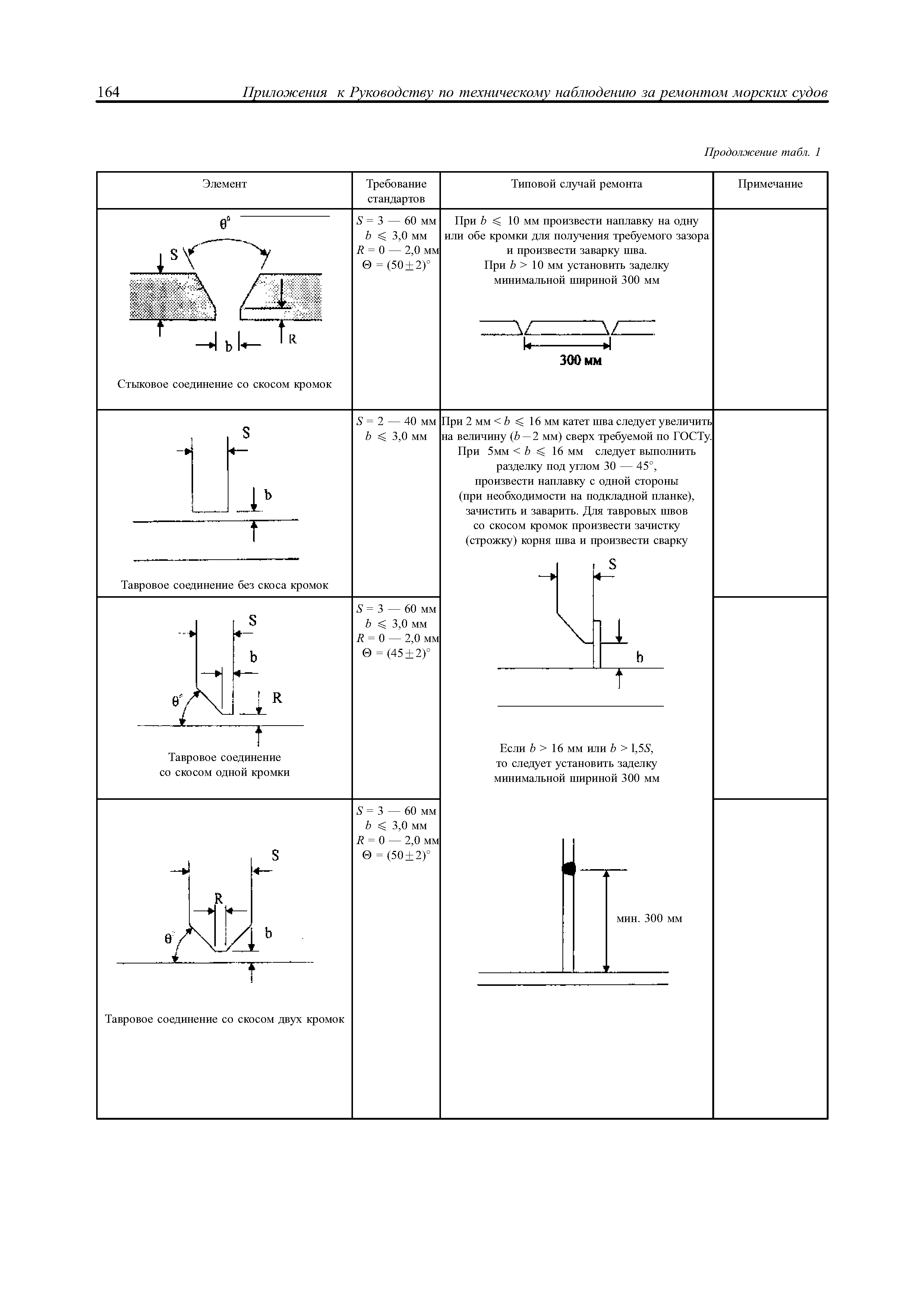 НД 2-030101-021