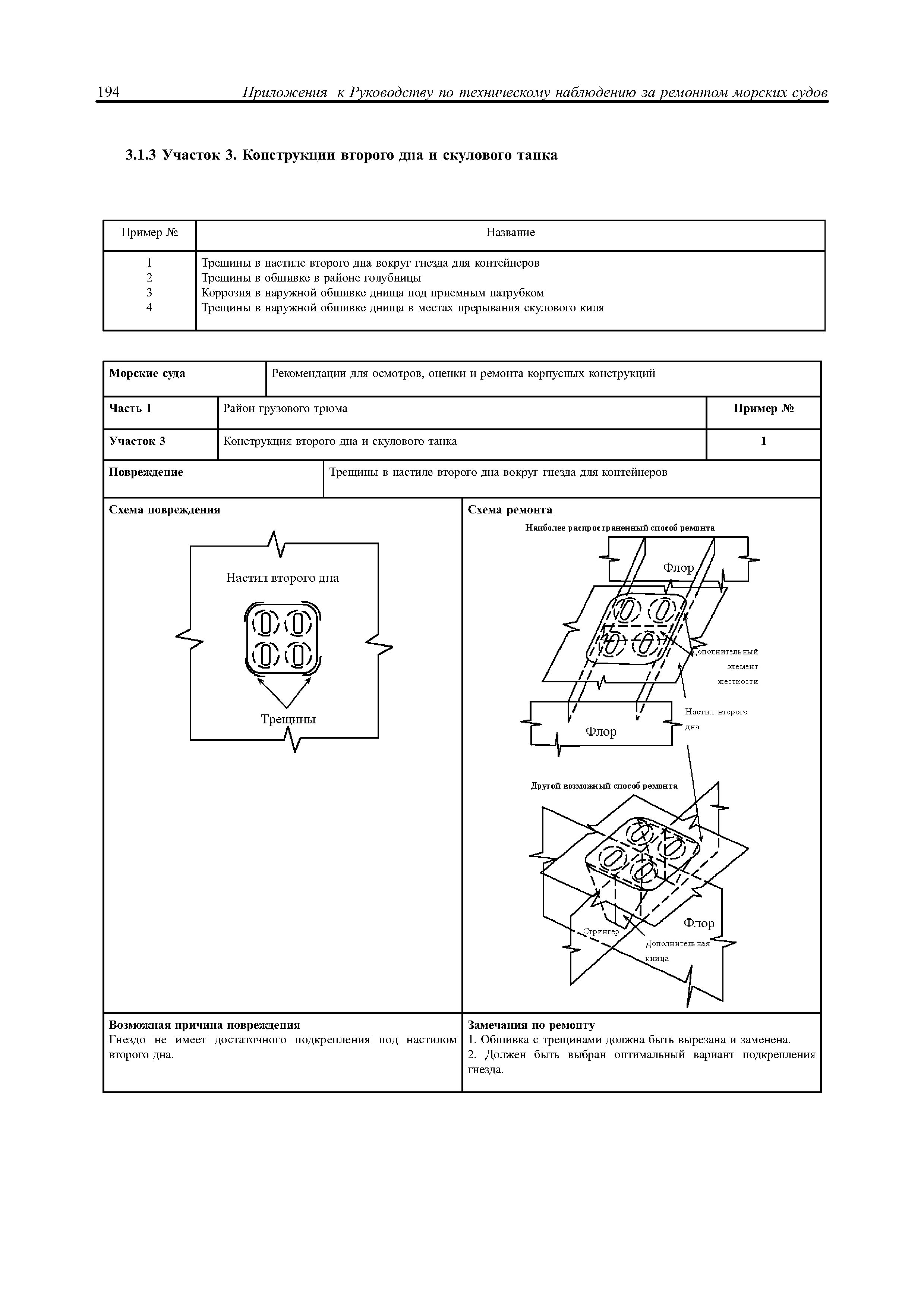 НД 2-030101-021