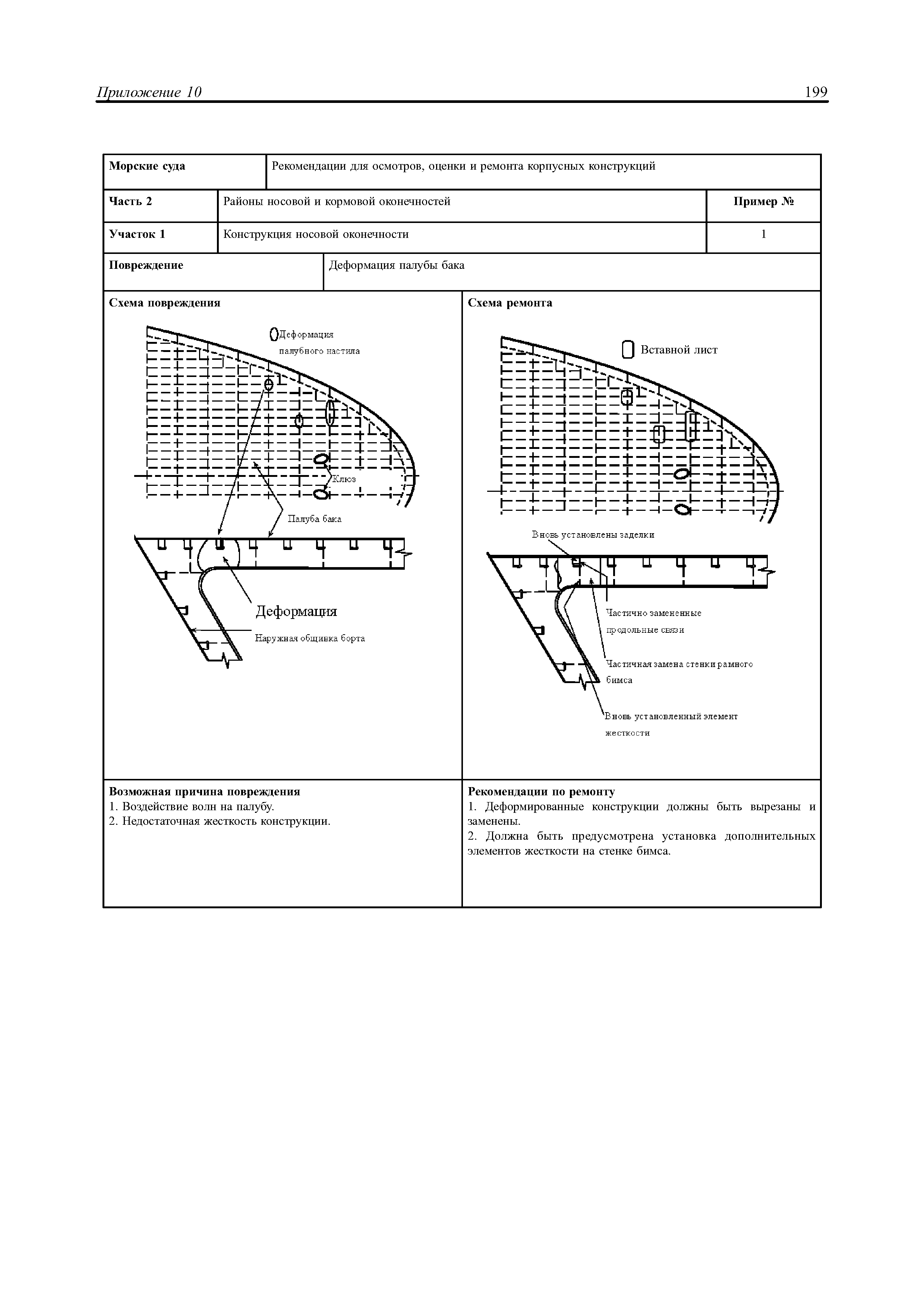 НД 2-030101-021