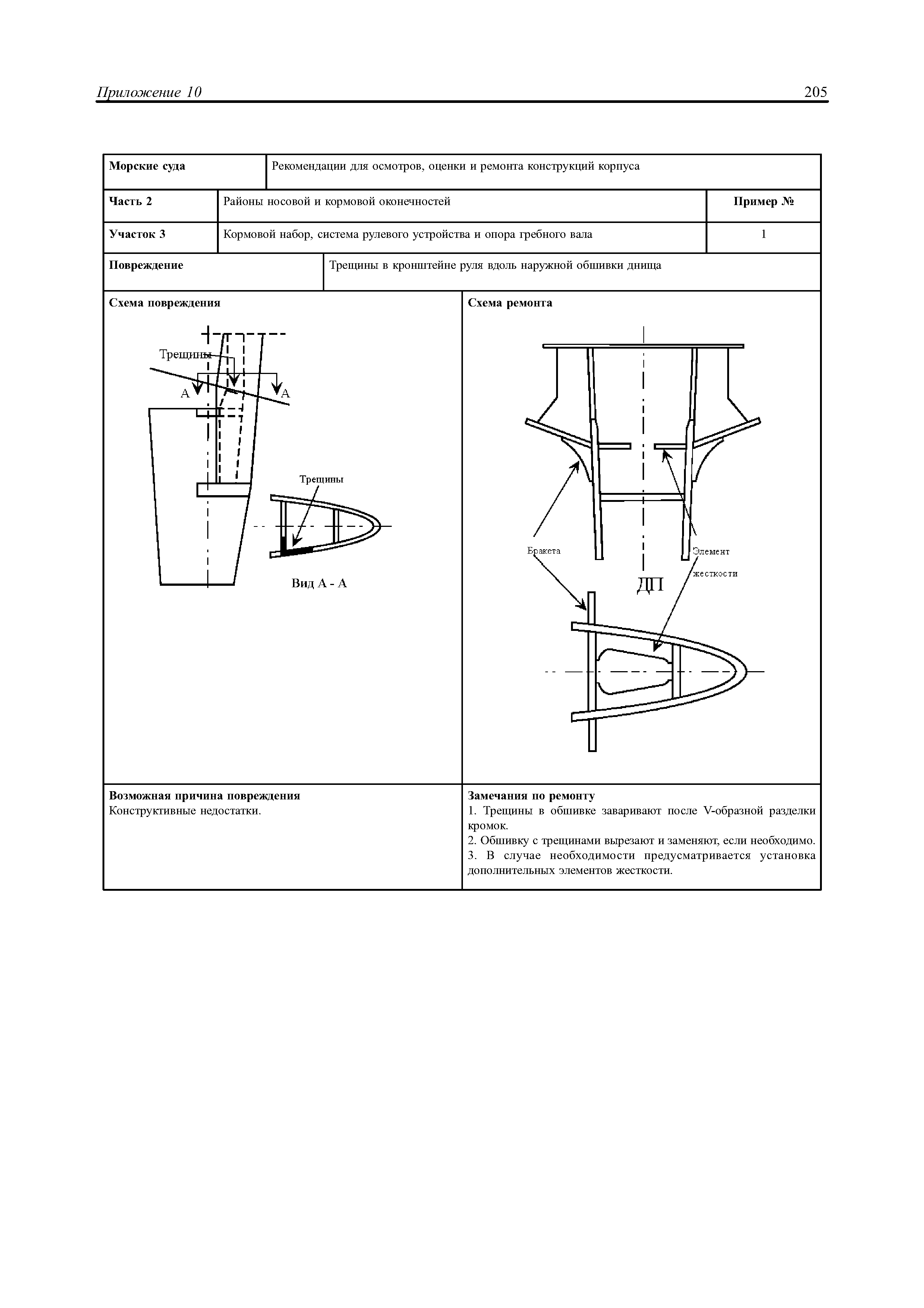 НД 2-030101-021