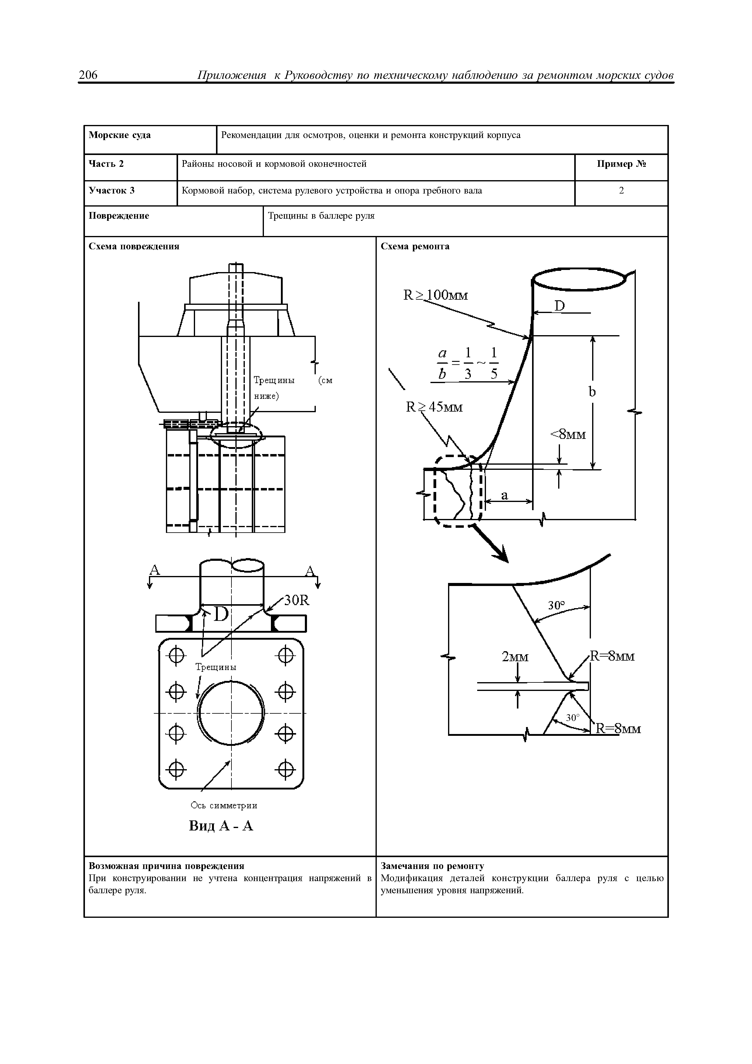 НД 2-030101-021