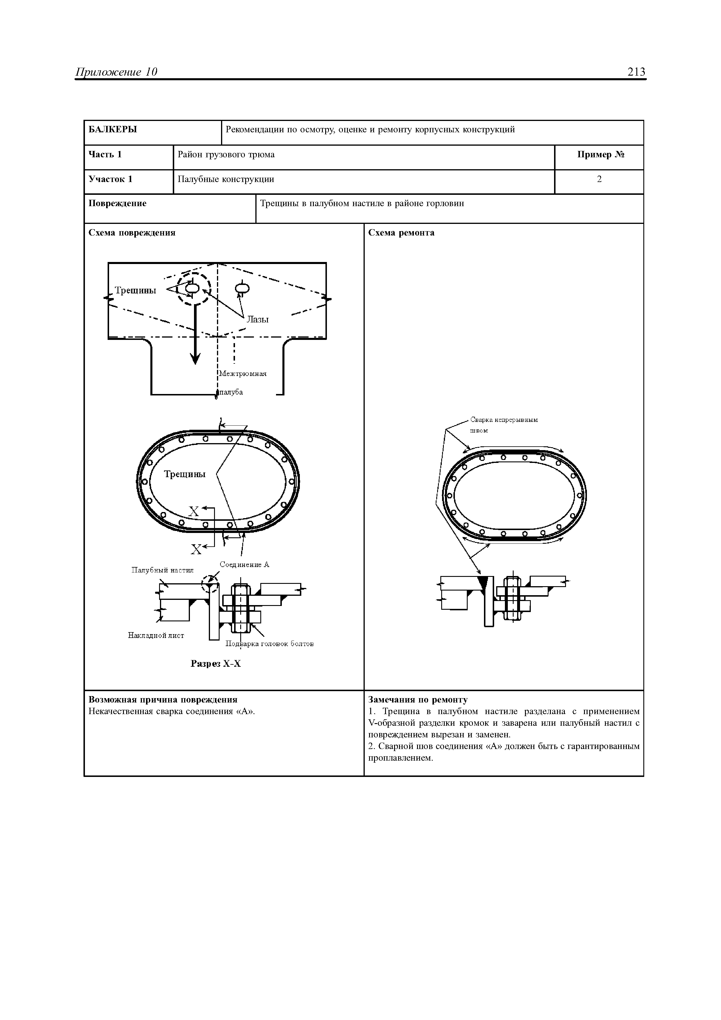 НД 2-030101-021