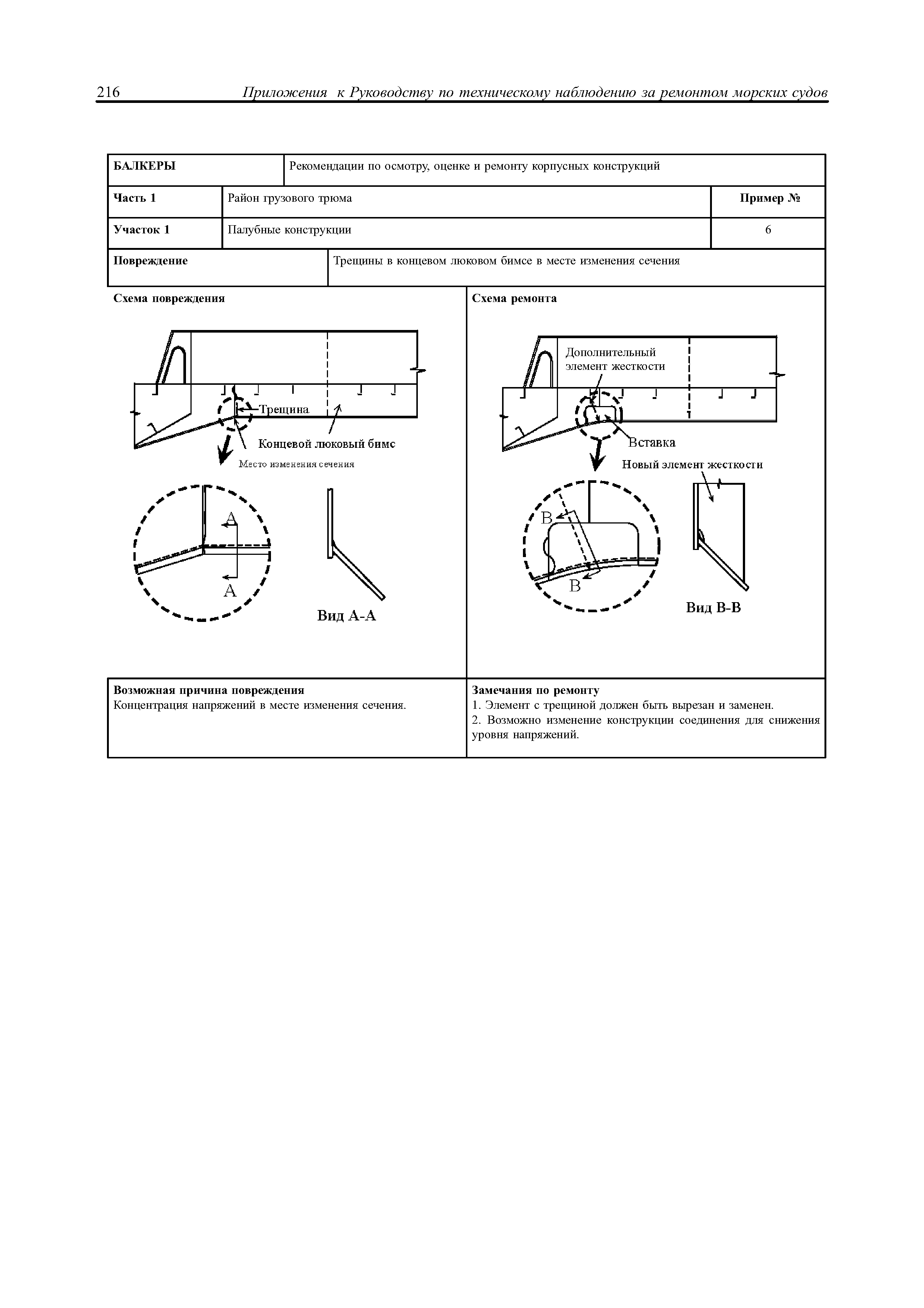 НД 2-030101-021