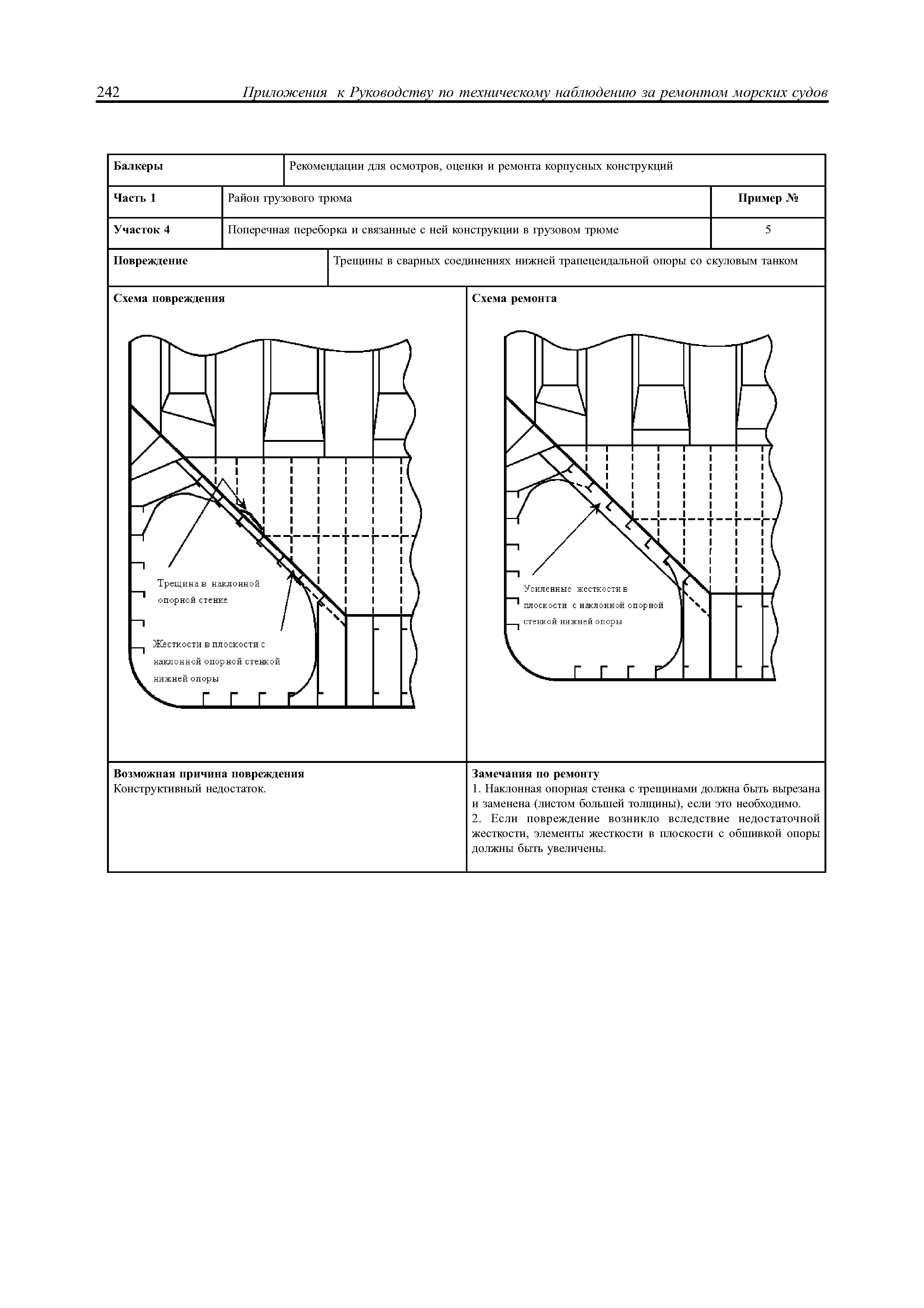 НД 2-030101-021