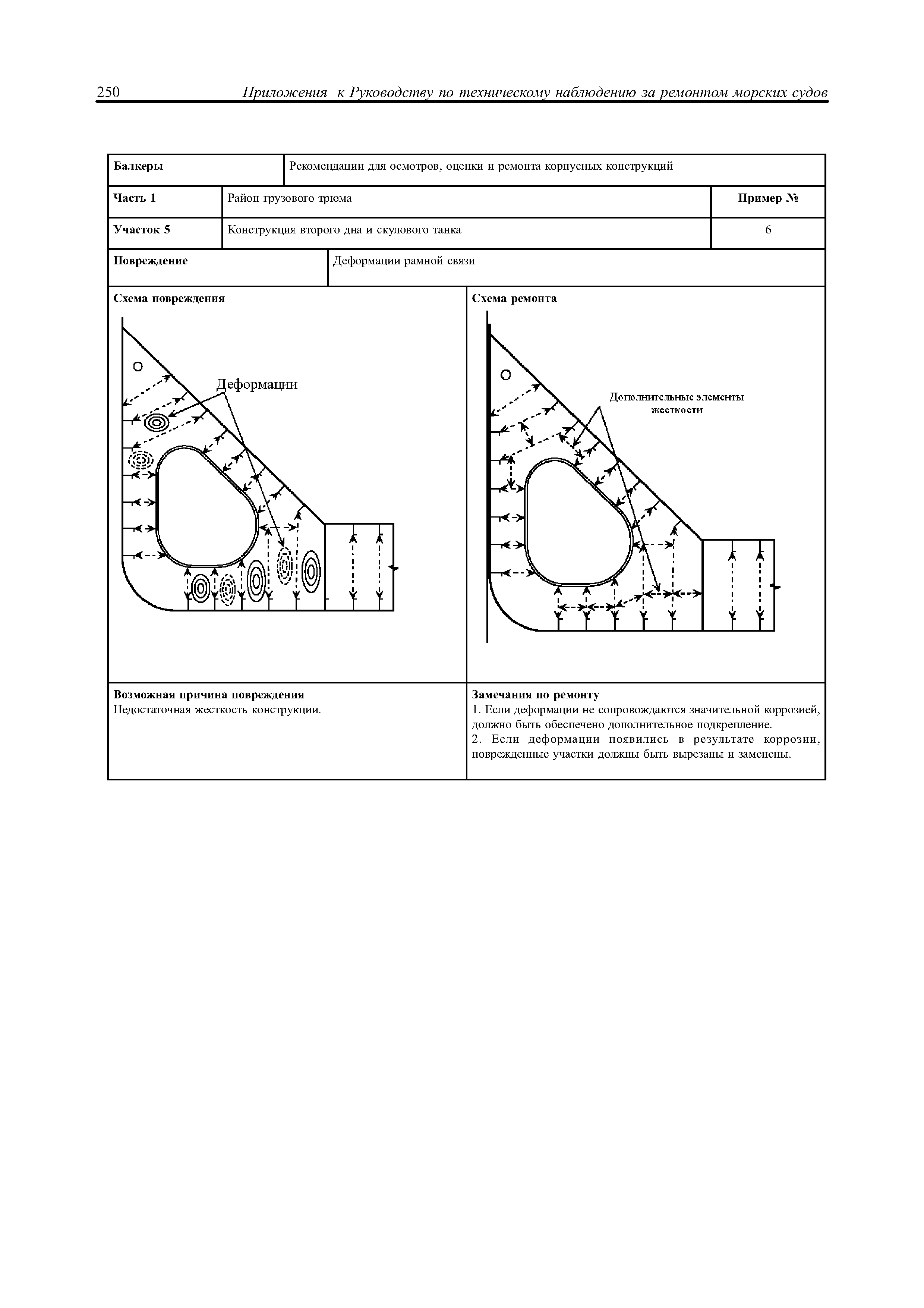 НД 2-030101-021