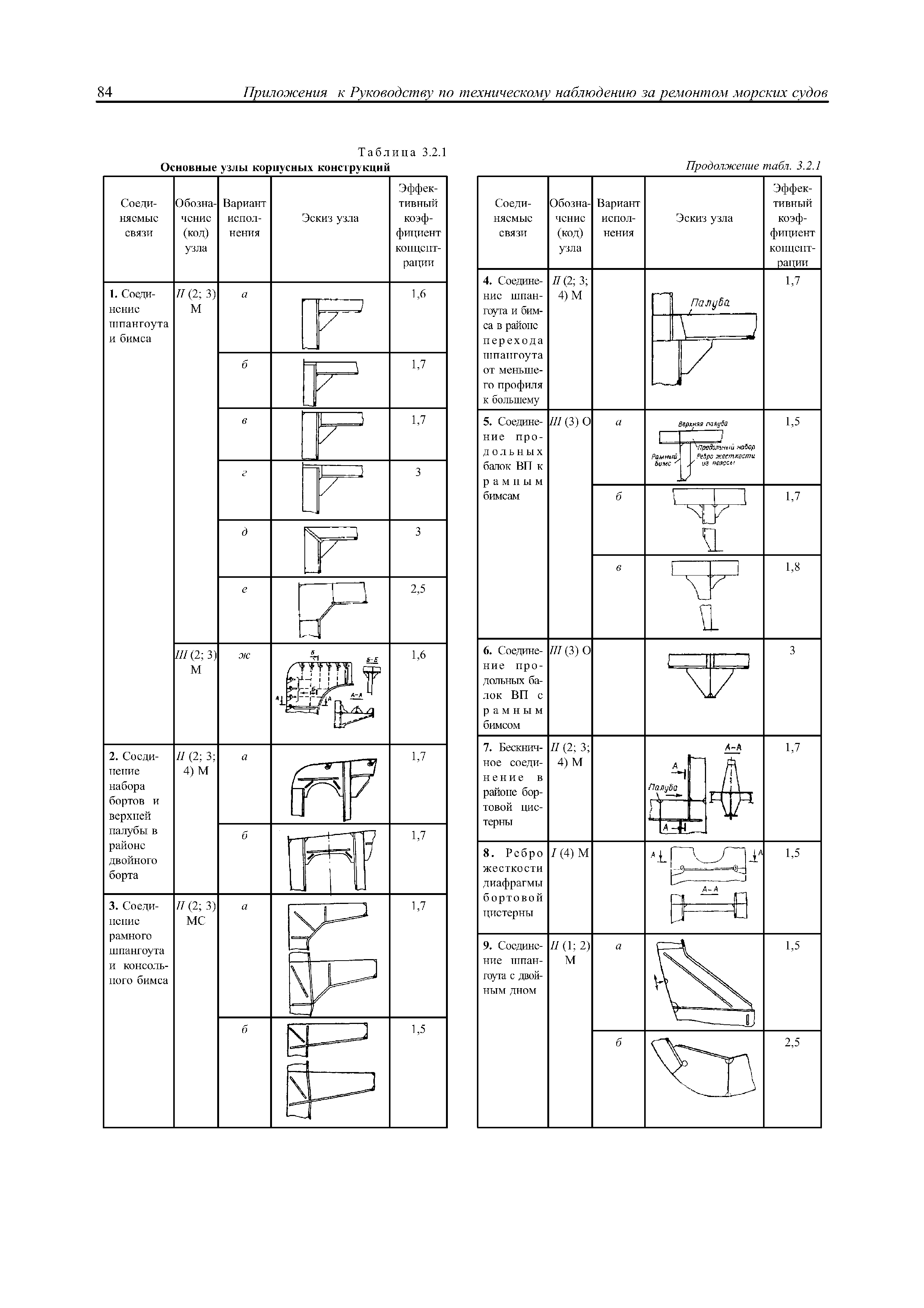 НД 2-030101-021