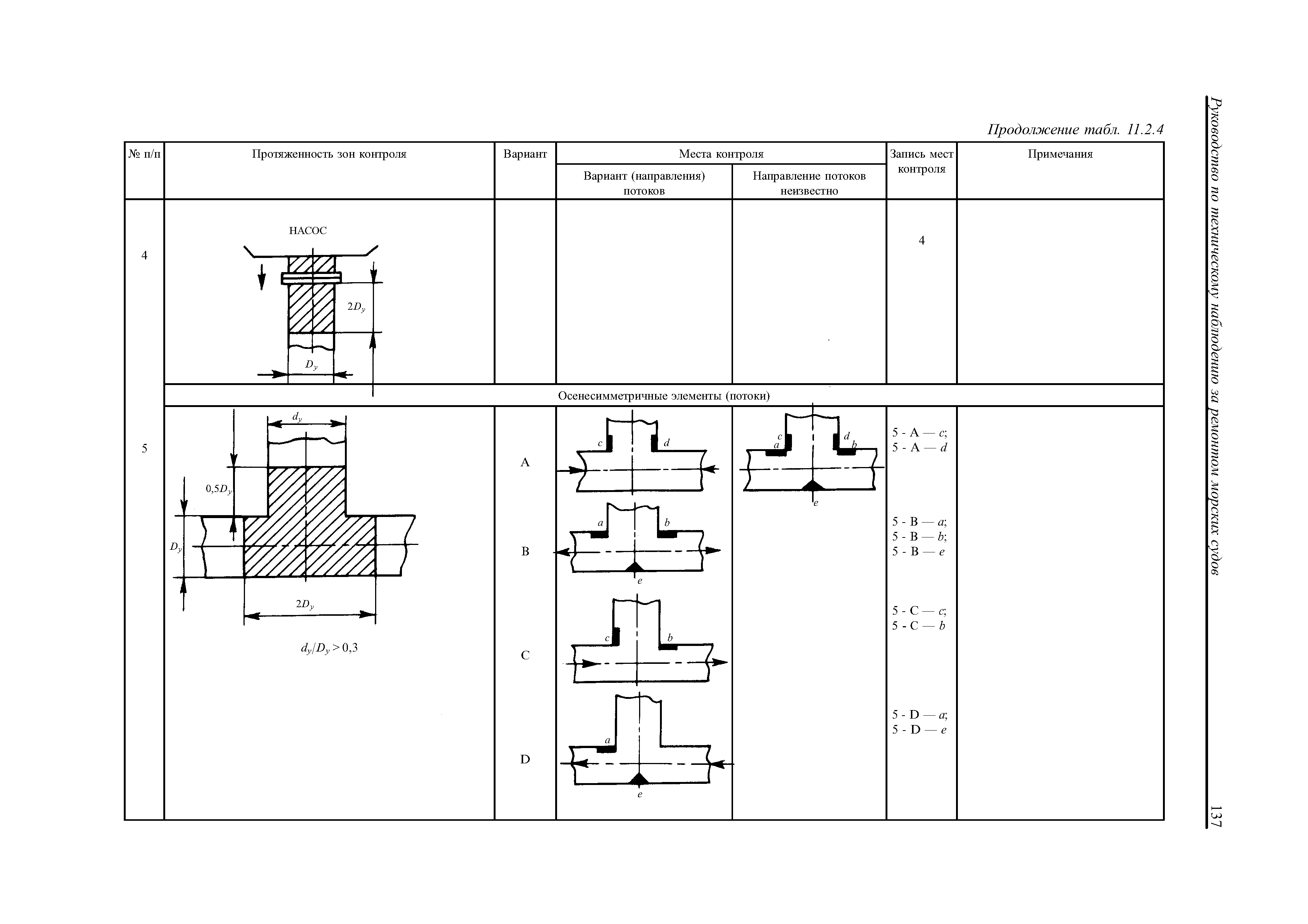 НД 2-030101-021