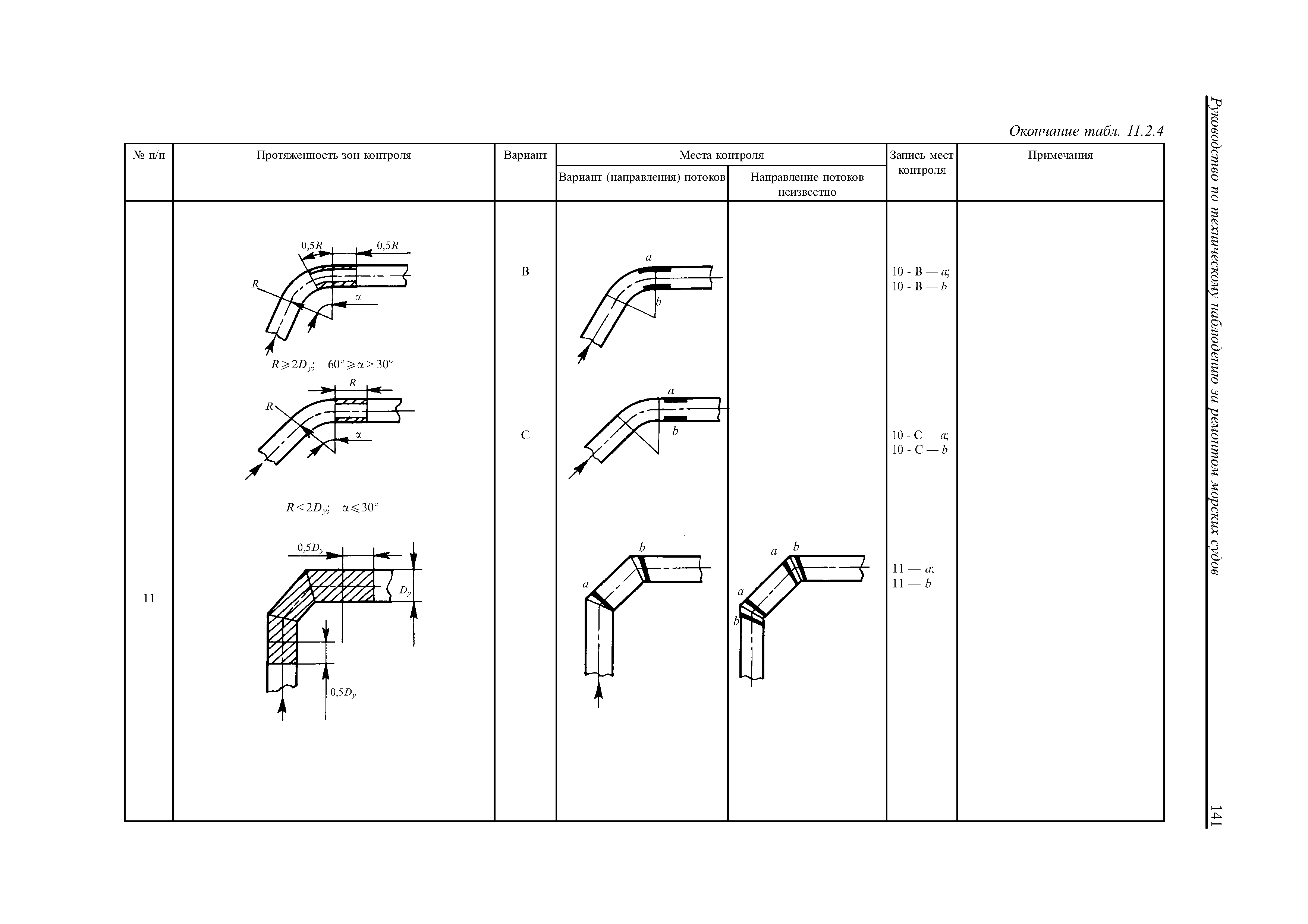 НД 2-030101-021