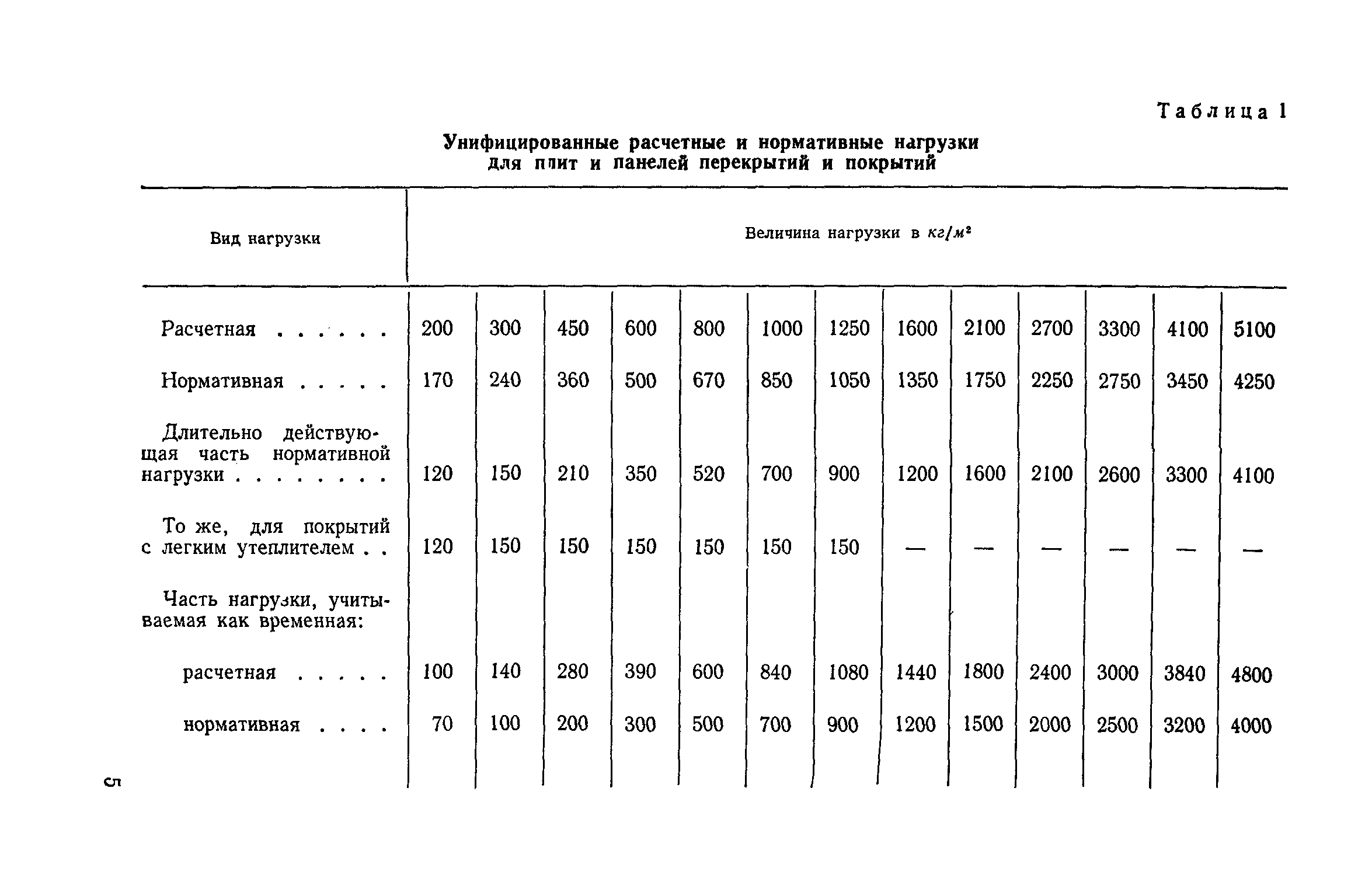 СН 382-67