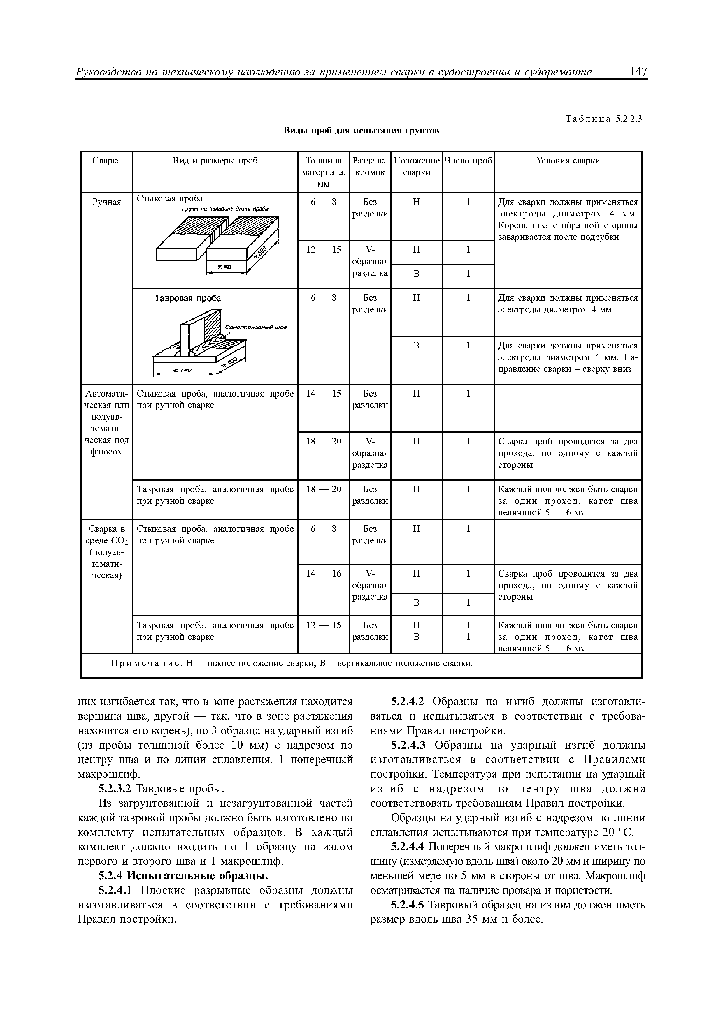 НД 2-030101-015