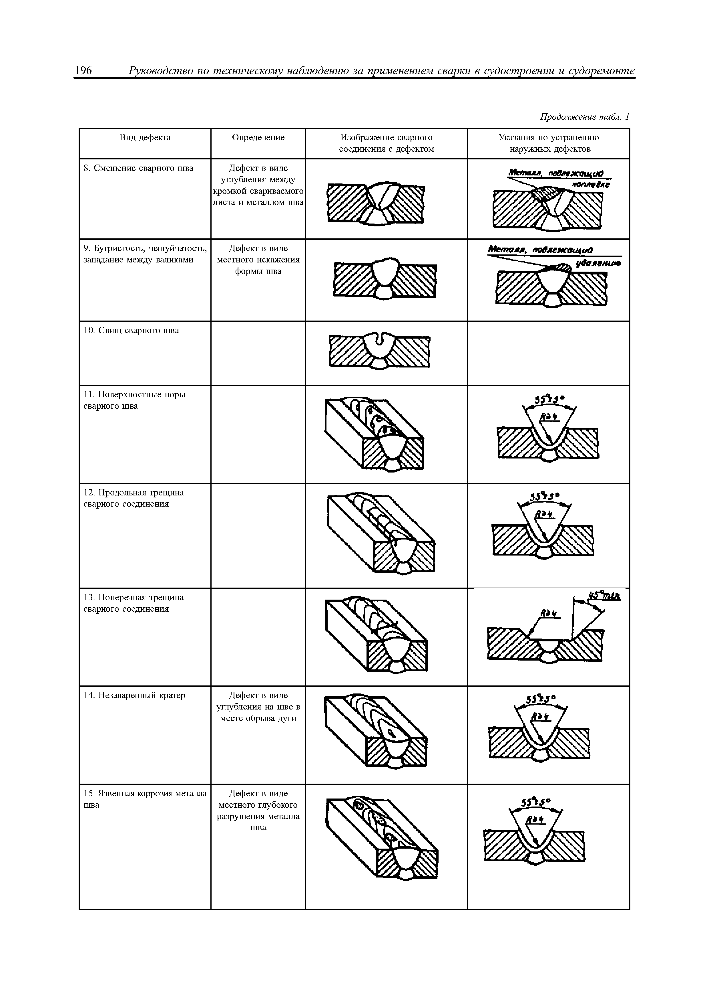 НД 2-030101-015