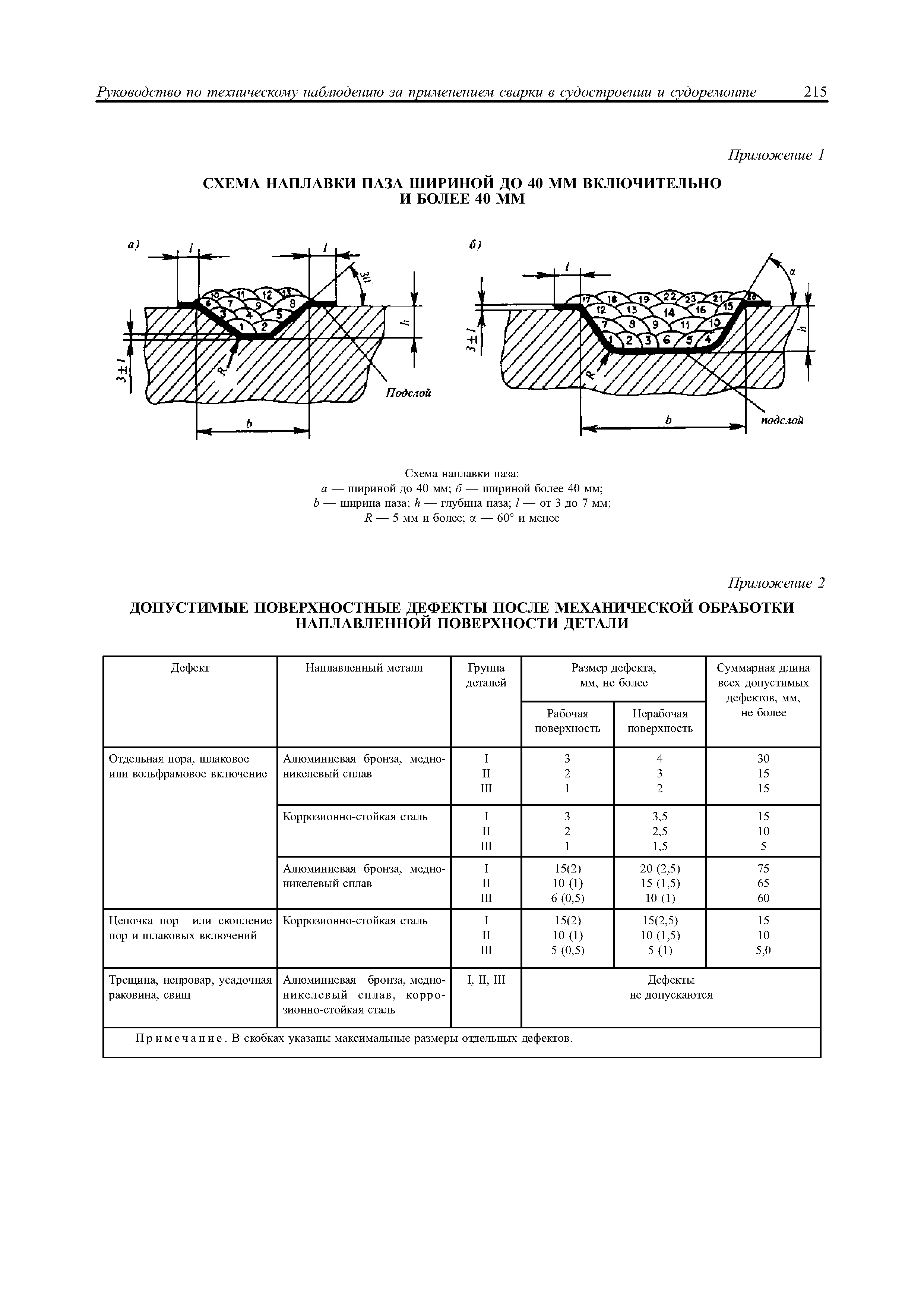 НД 2-030101-015