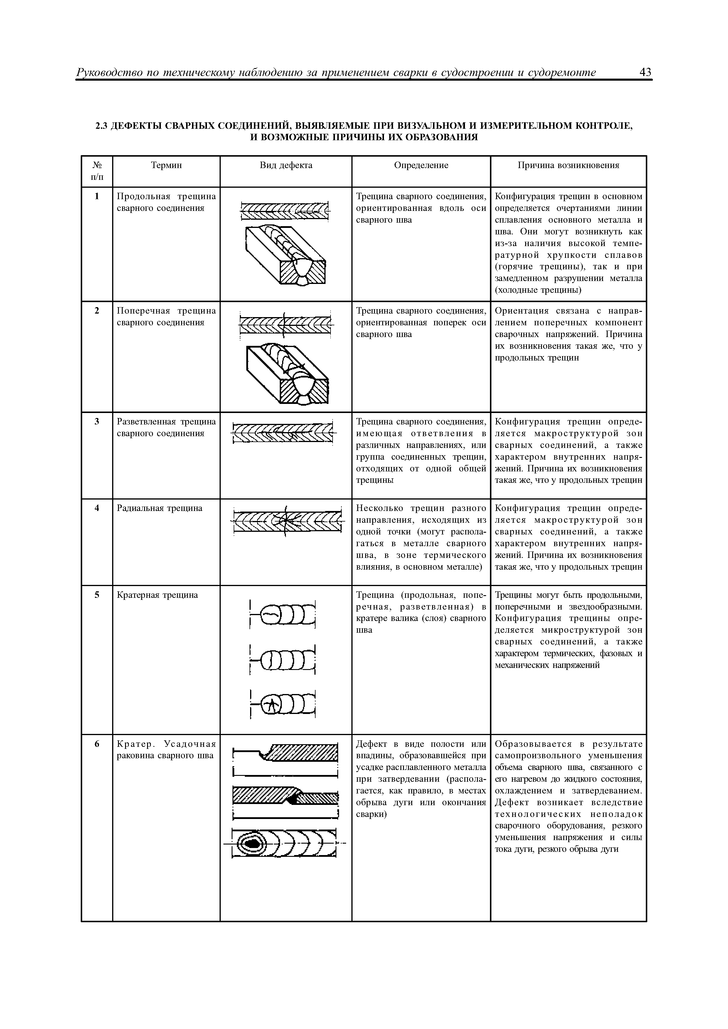 НД 2-030101-015