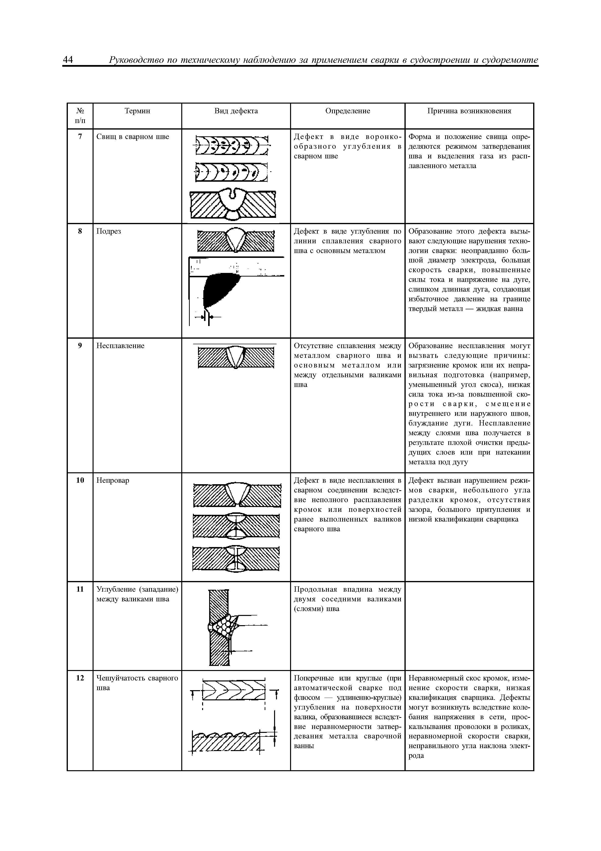 НД 2-030101-015