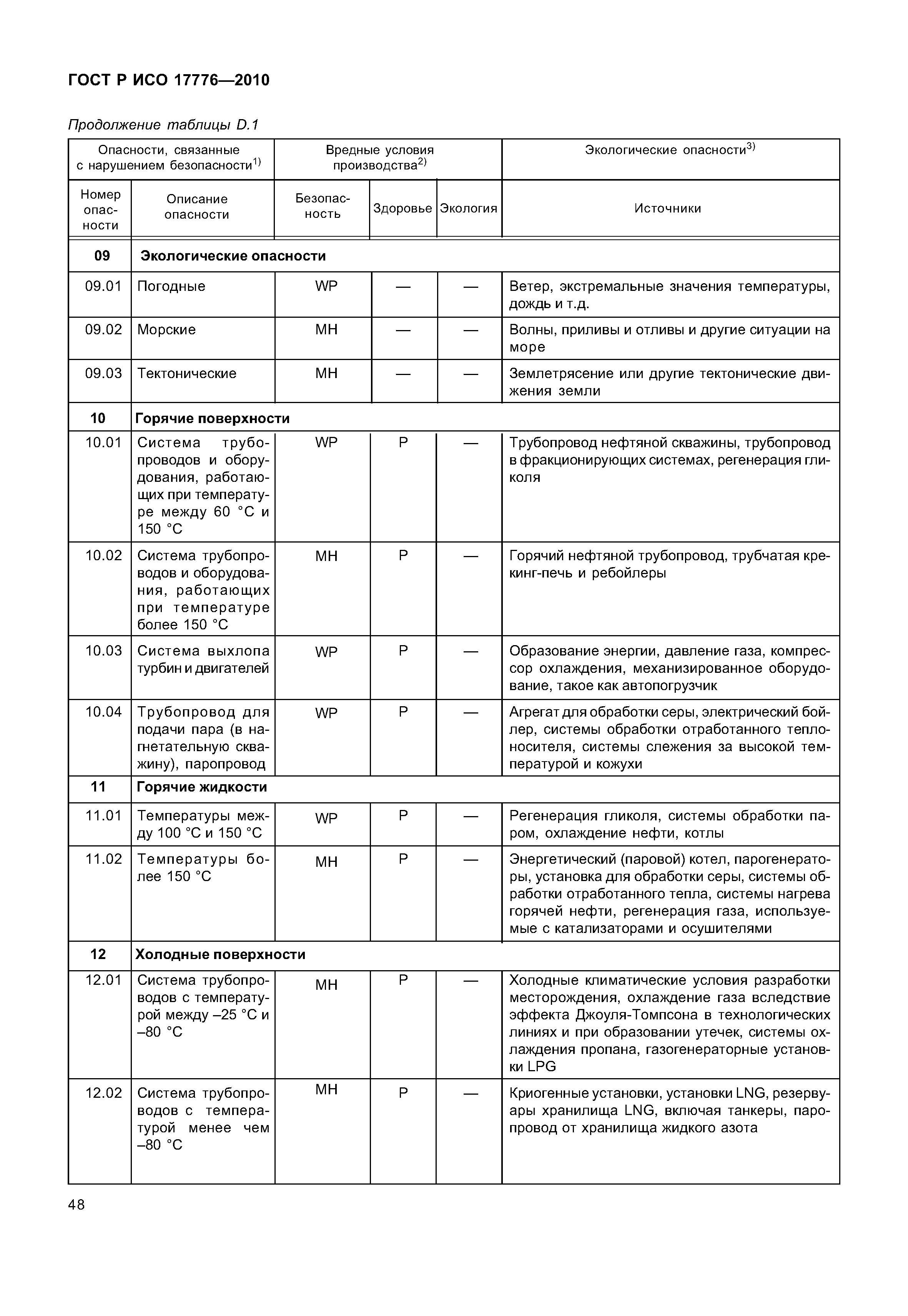 ГОСТ Р ИСО 17776-2010