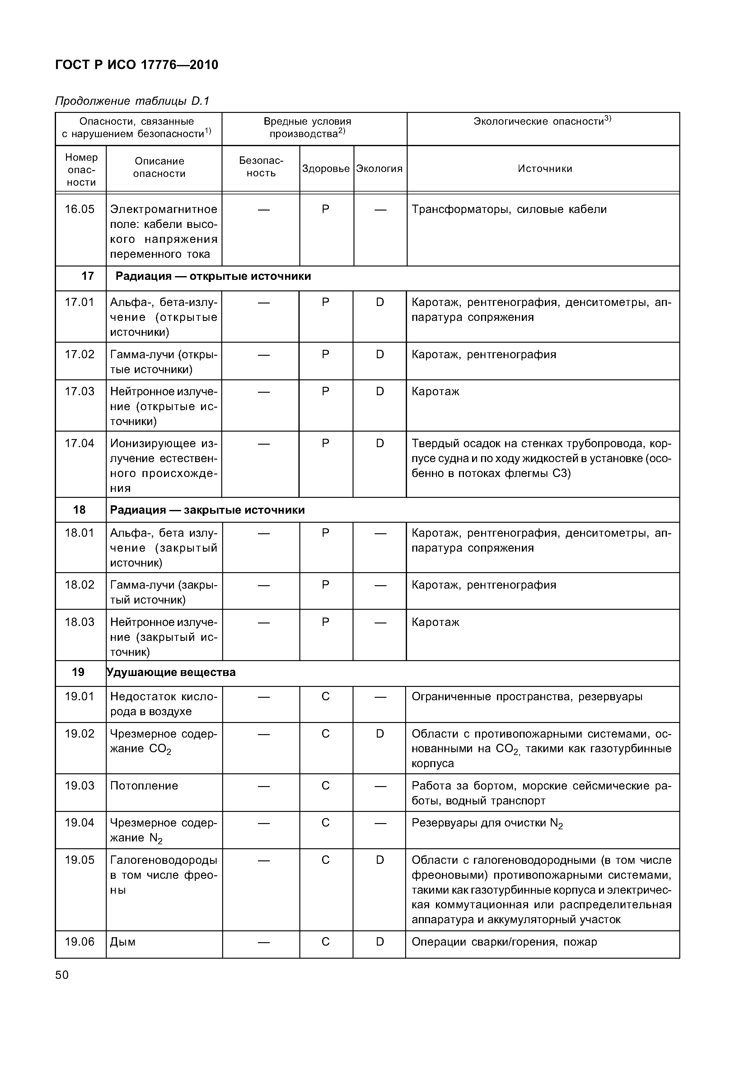 ГОСТ Р ИСО 17776-2010