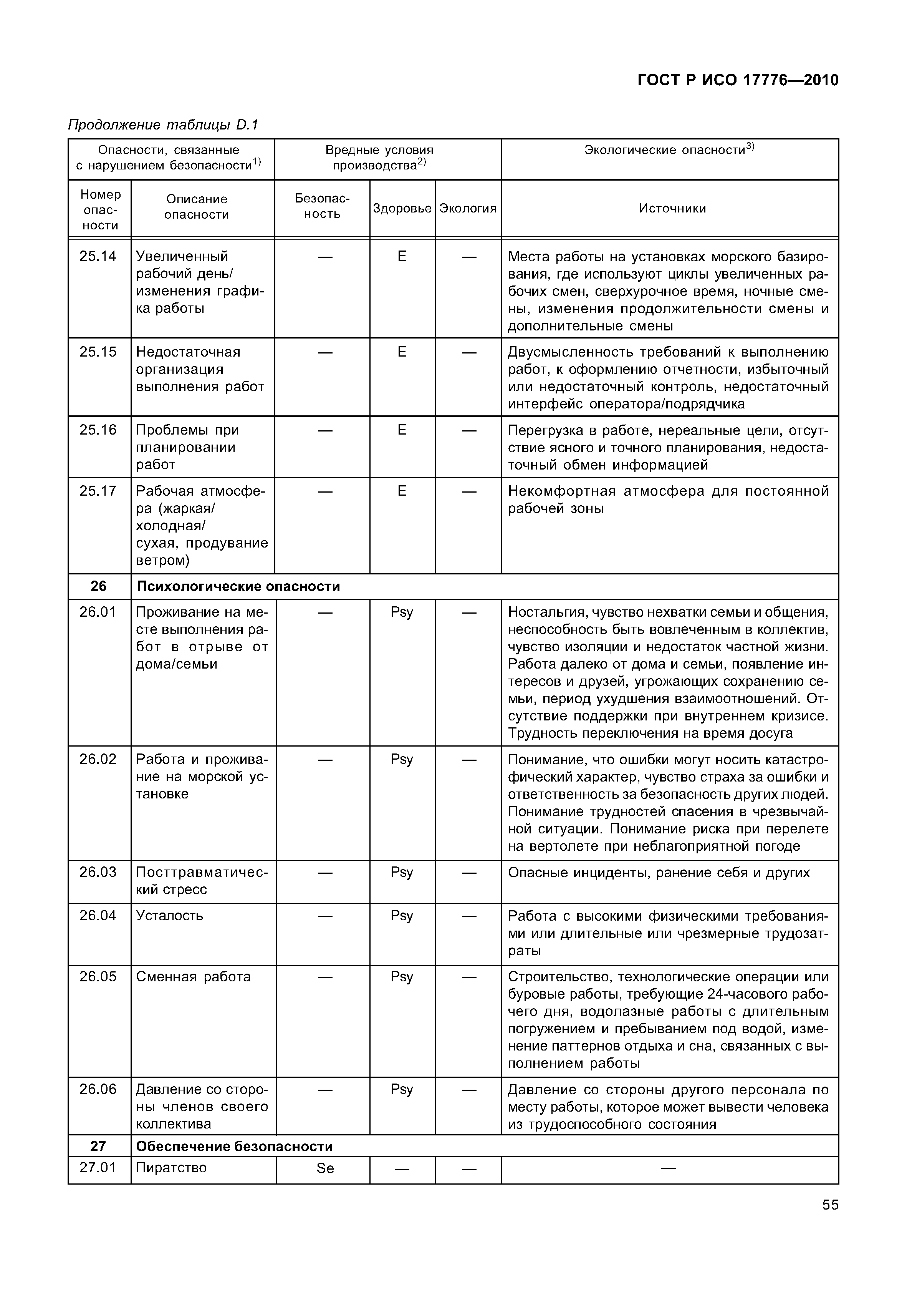 ГОСТ Р ИСО 17776-2010