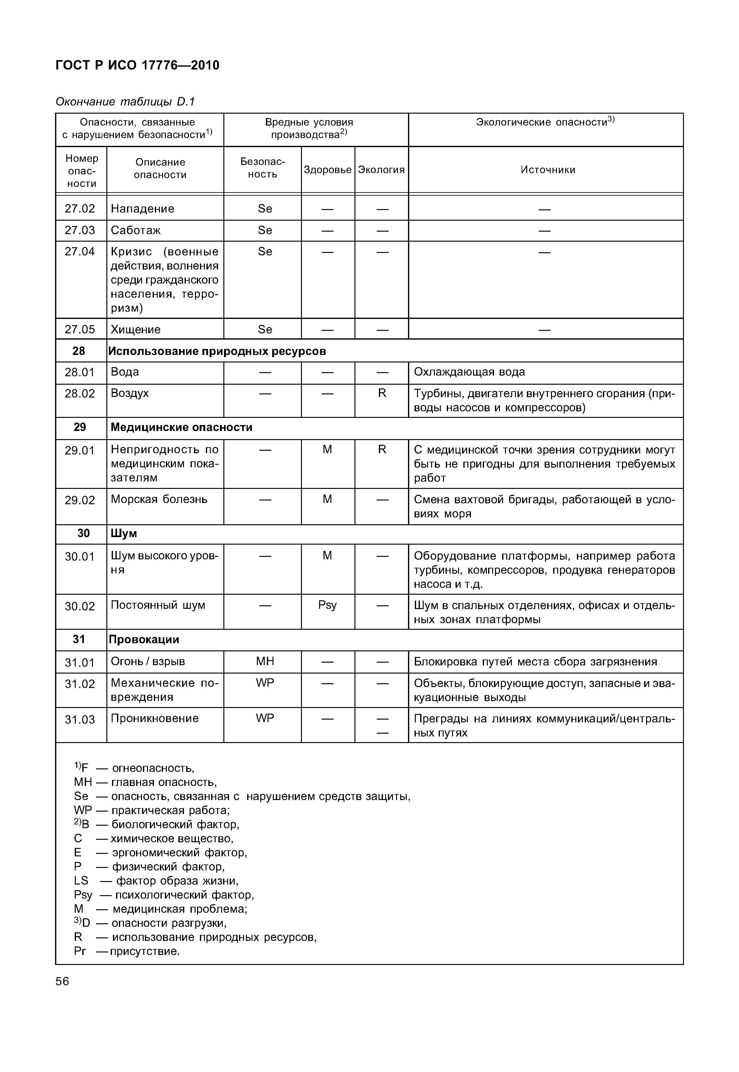 ГОСТ Р ИСО 17776-2010