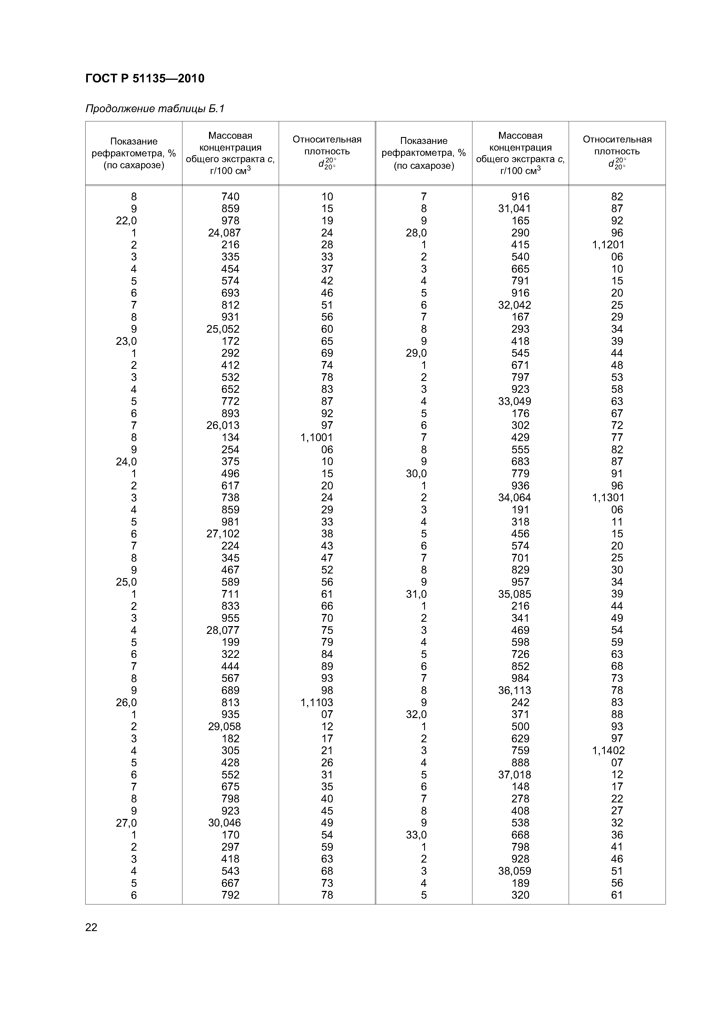 ГОСТ Р 51135-2010