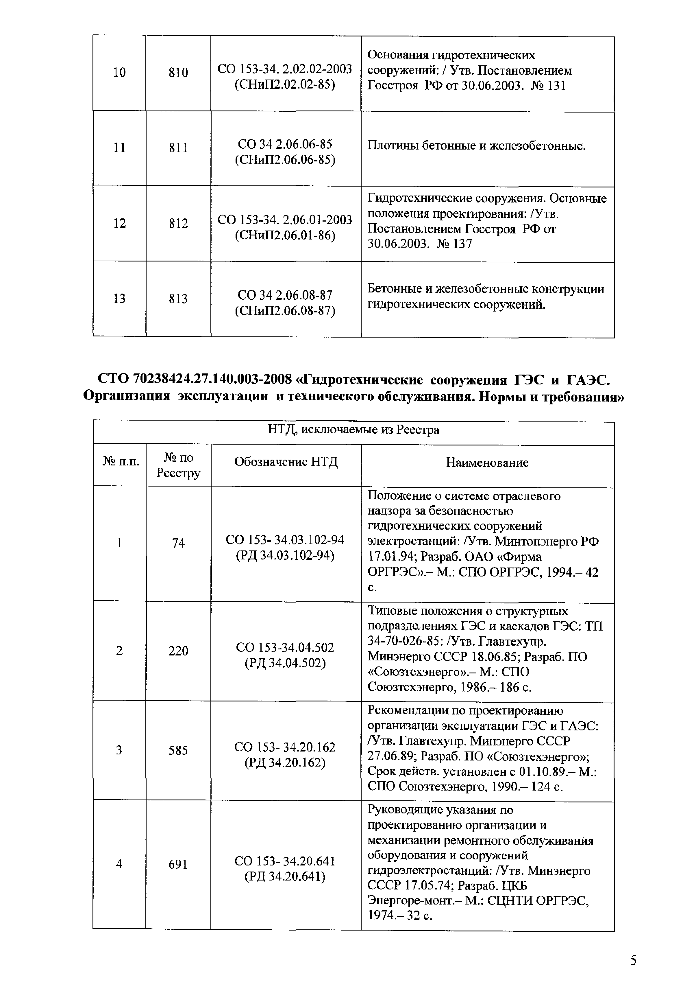 Приказ 12/7