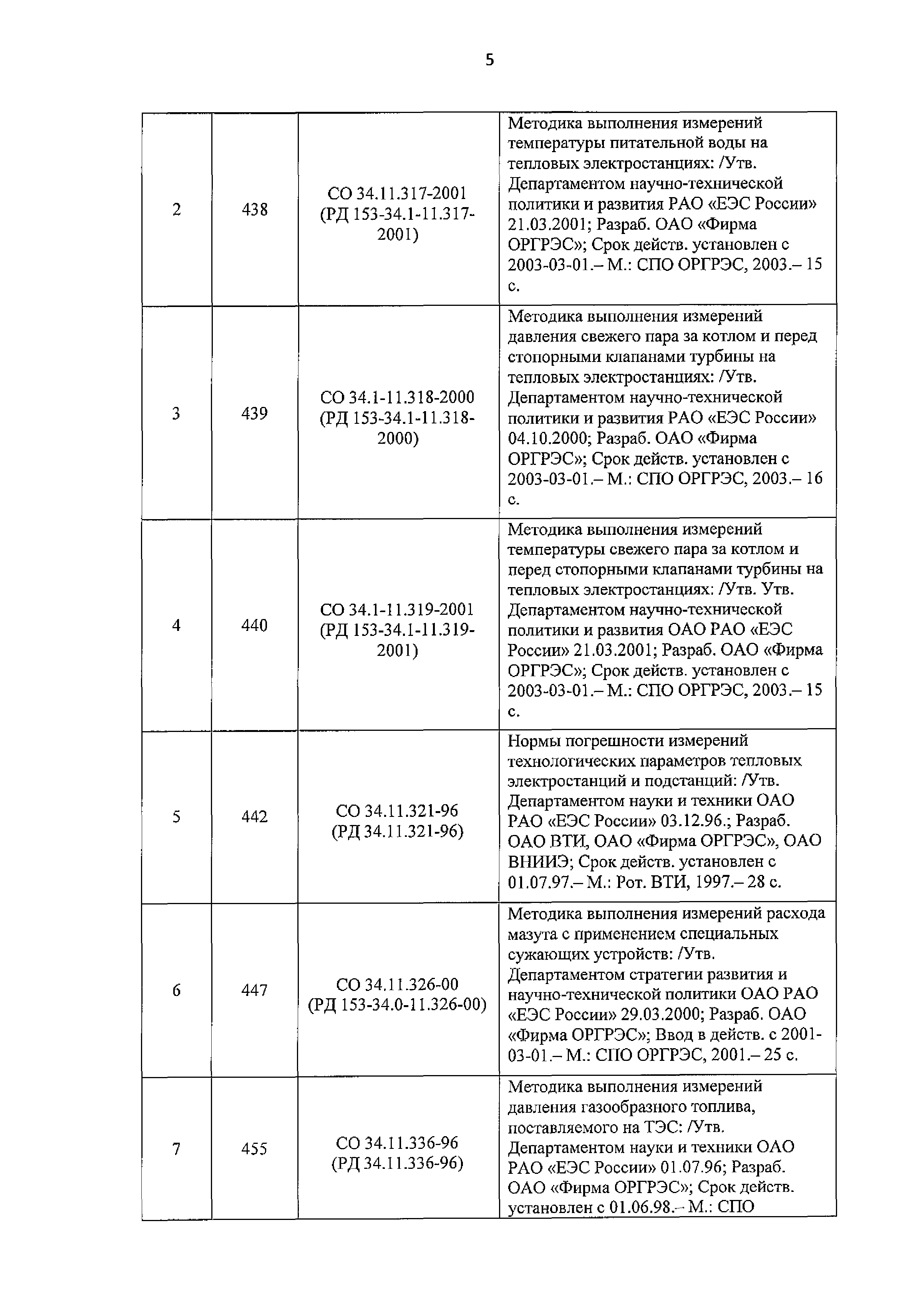 Приказ 101/1