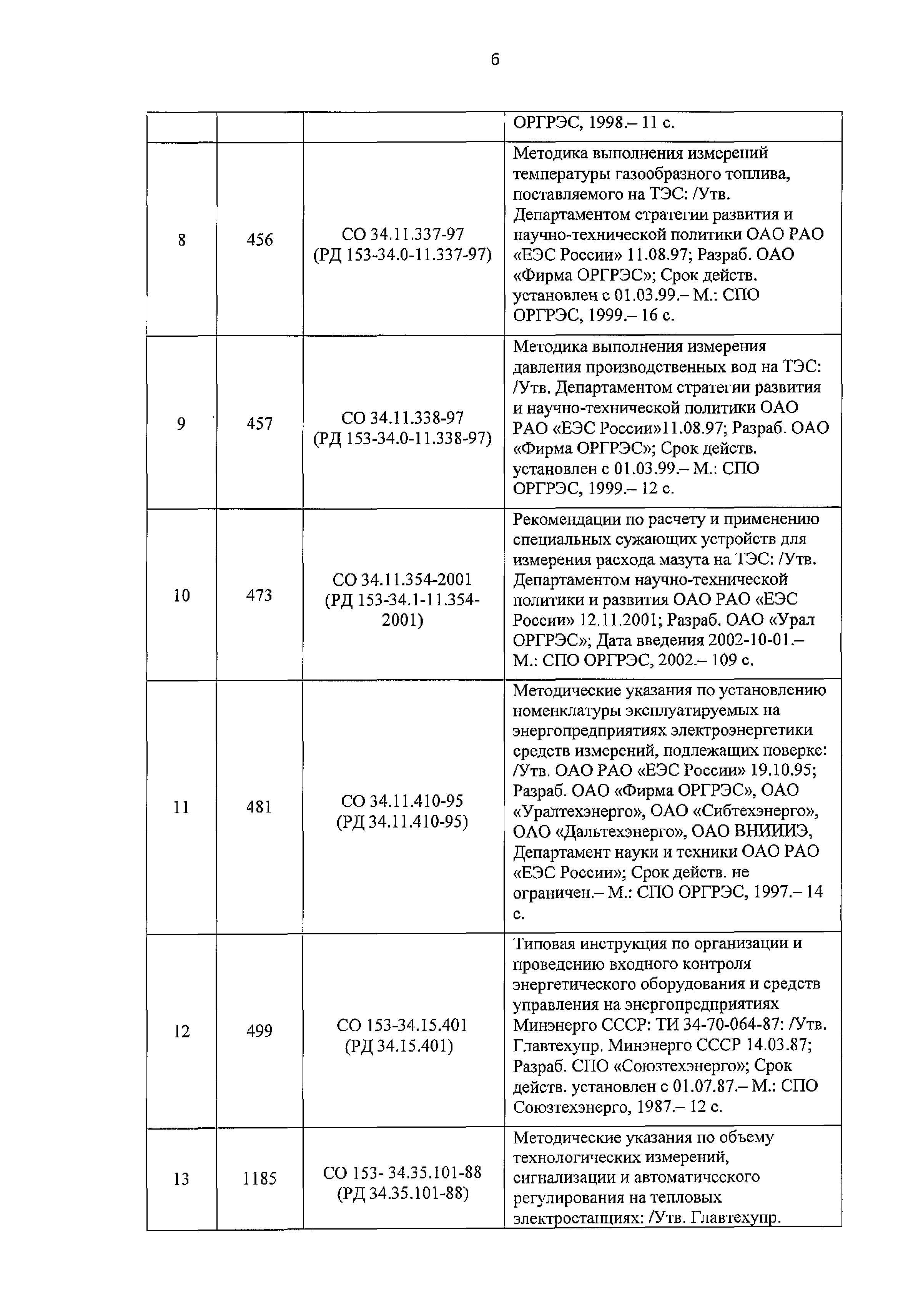 Приказ 101/1