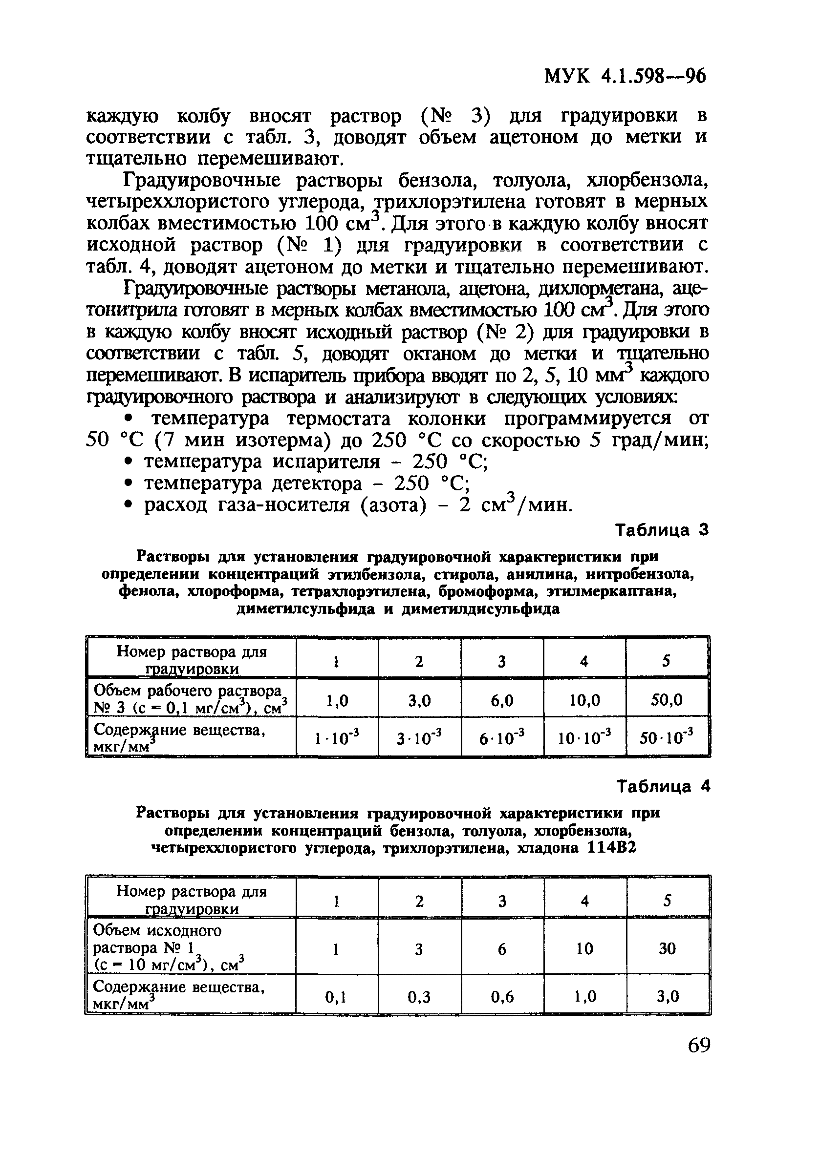 МУК 4.1.598-96