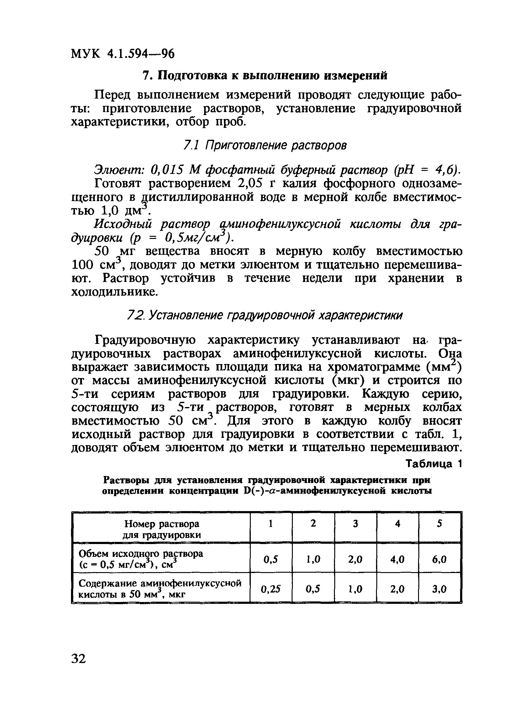 МУК 4.1.594-96