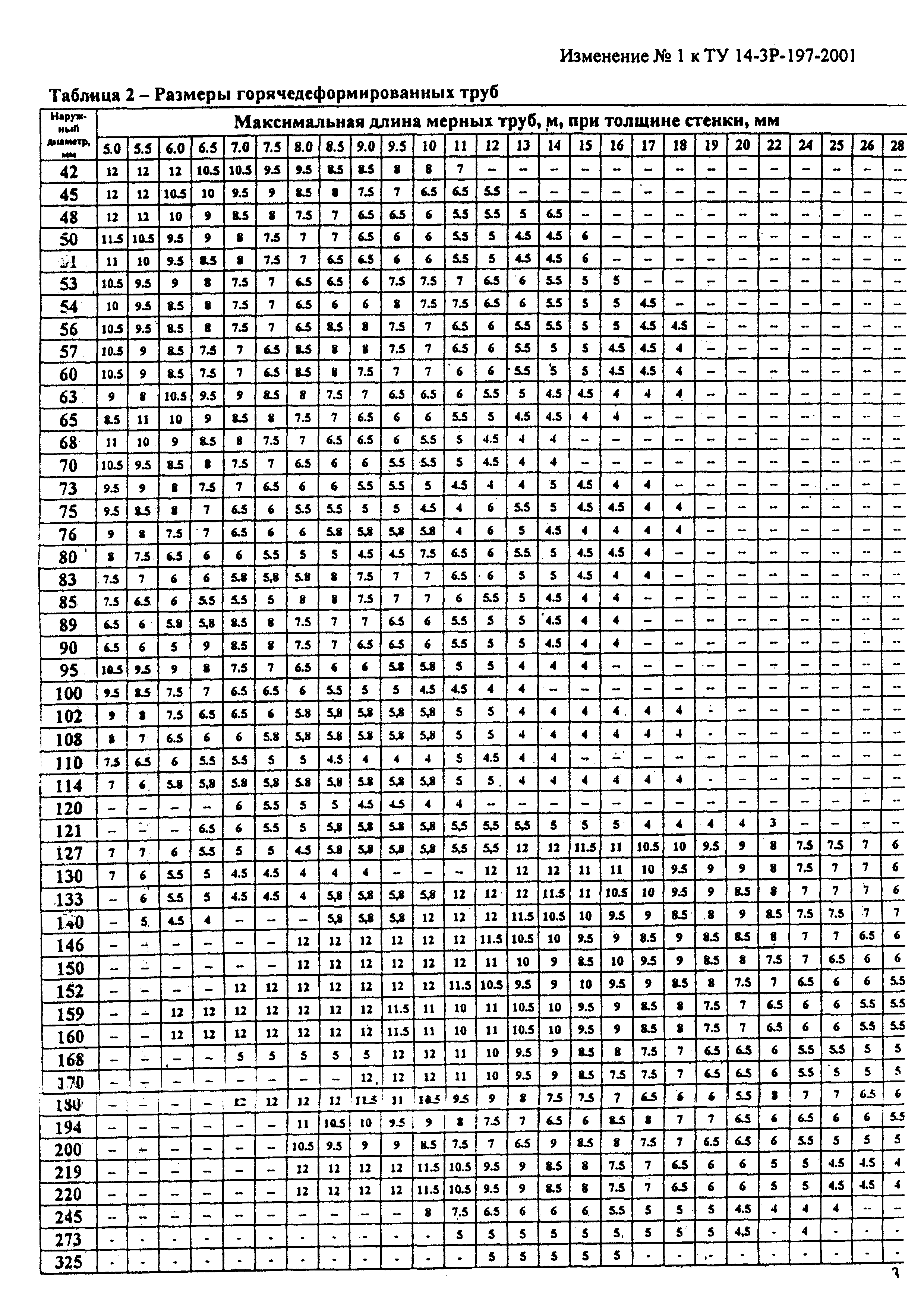 ТУ 14-3Р-197-2001