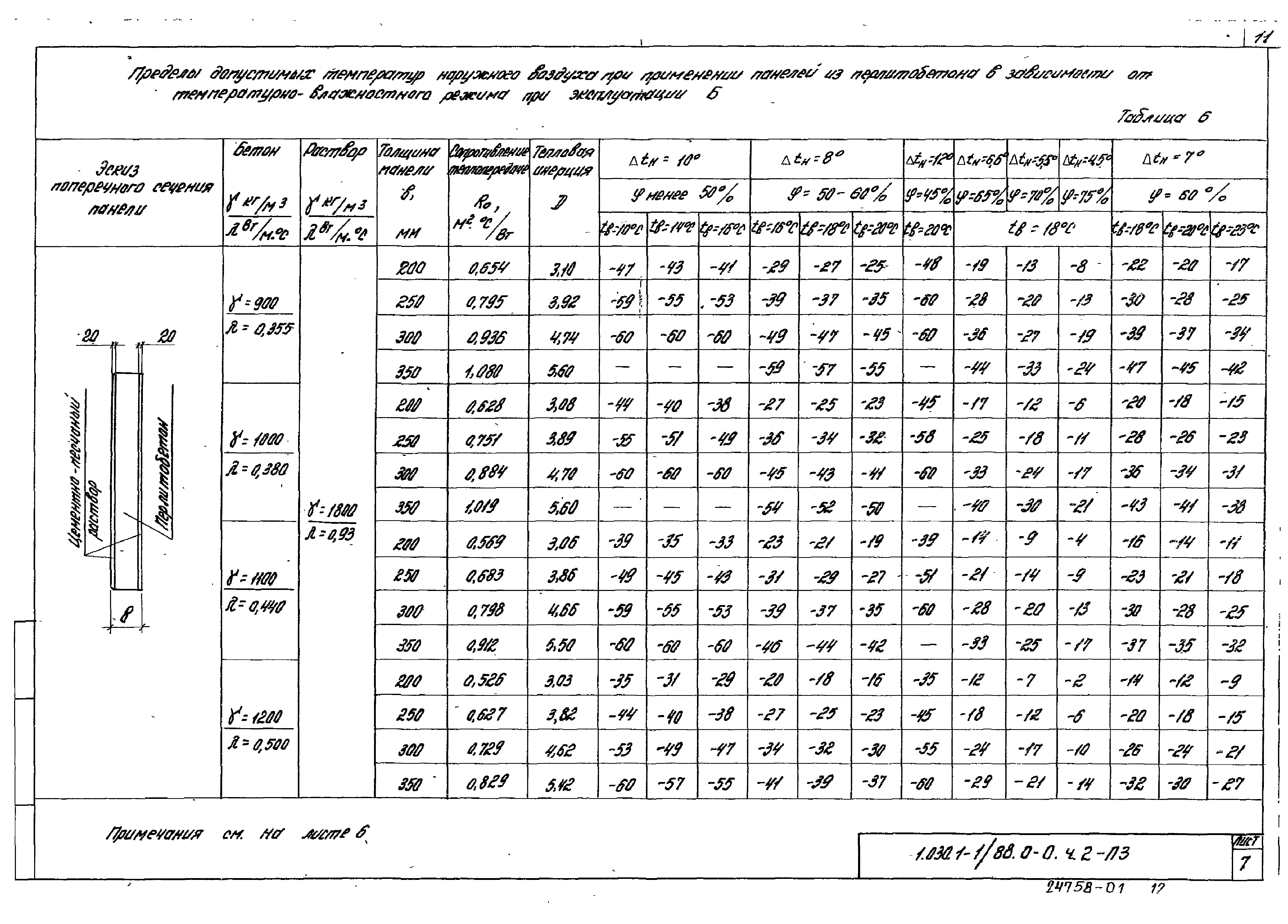 Серия 1.030.1-1/88