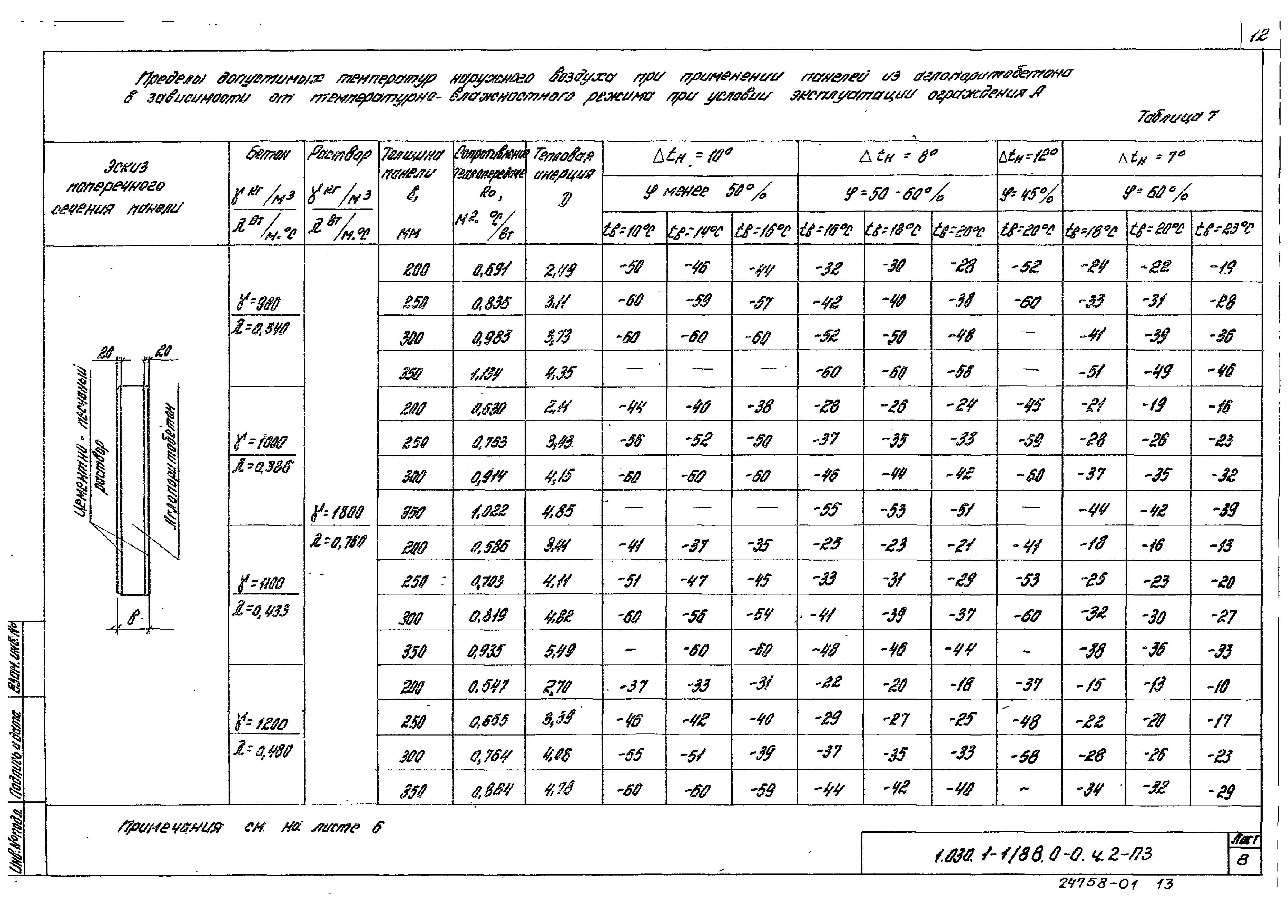 Серия 1.030.1-1/88