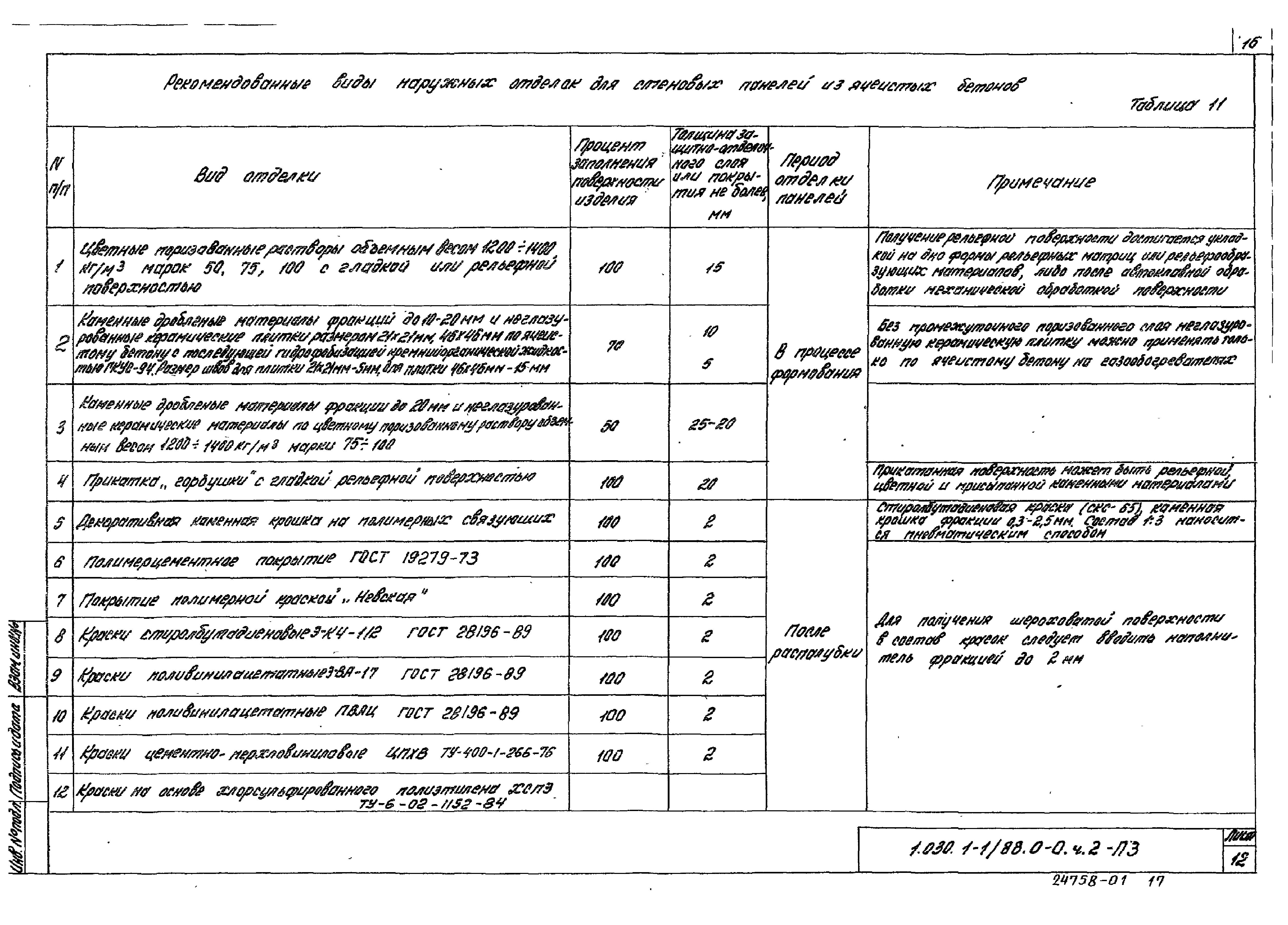 Серия 1.030.1-1/88