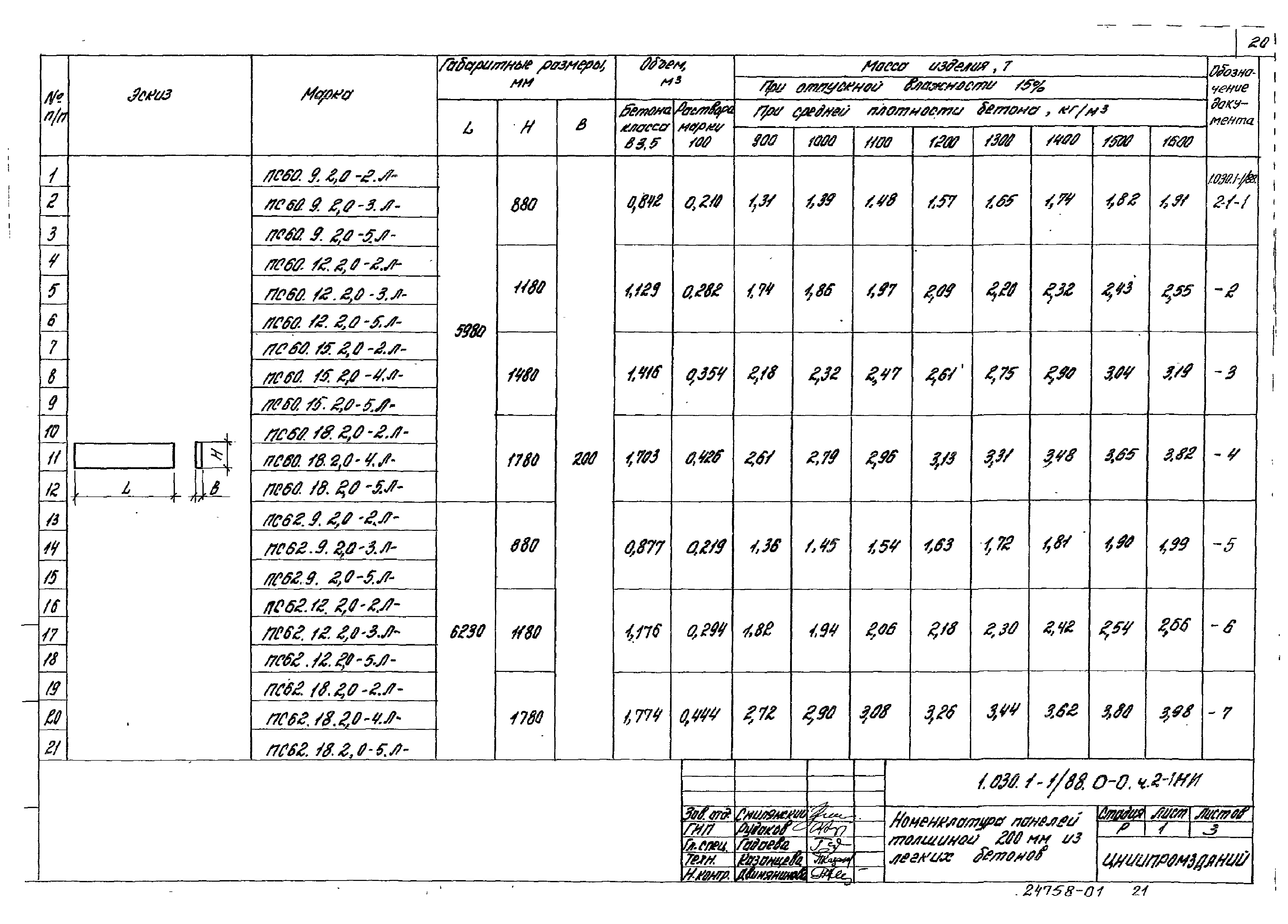 Серия 1.030.1-1/88