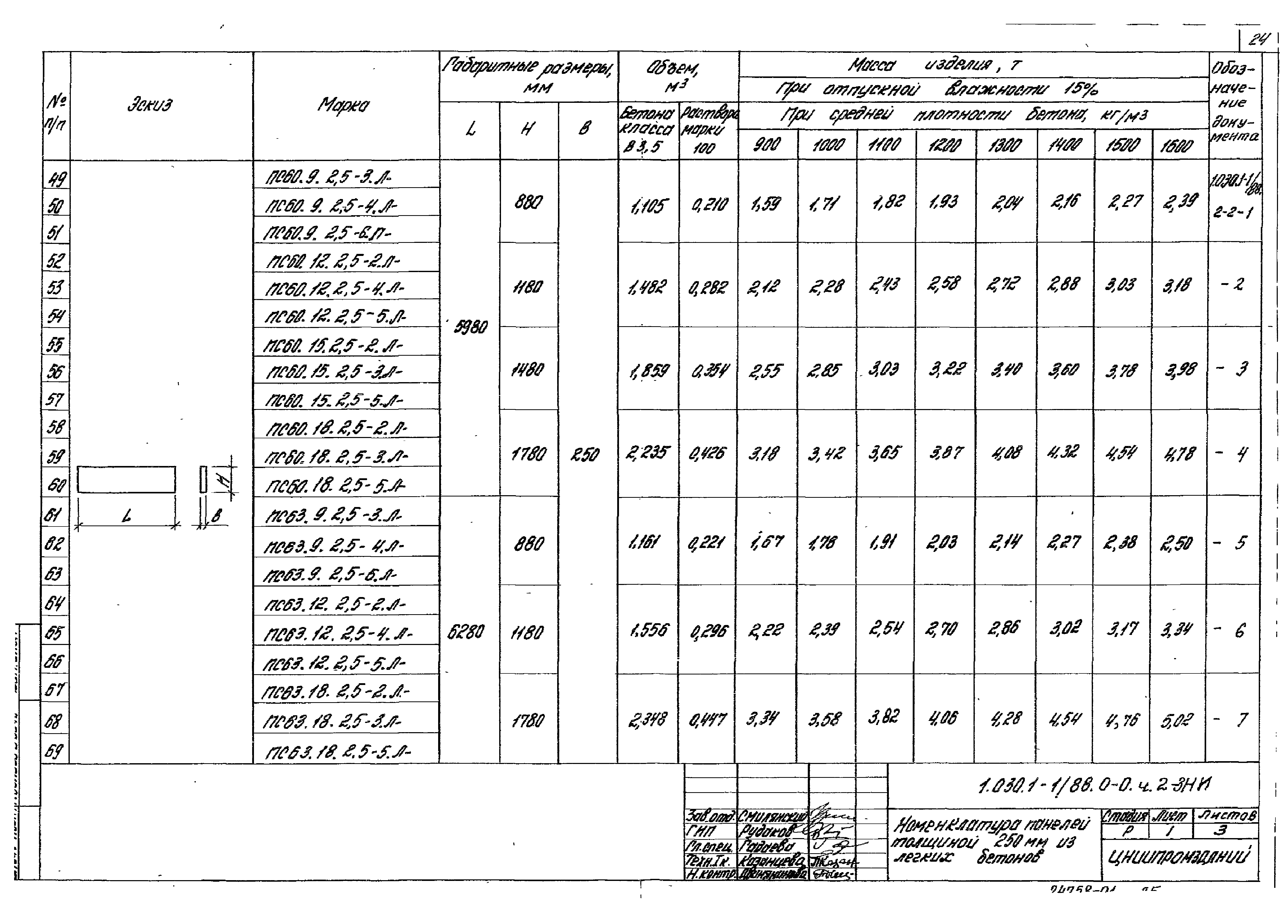 Серия 1.030.1-1/88