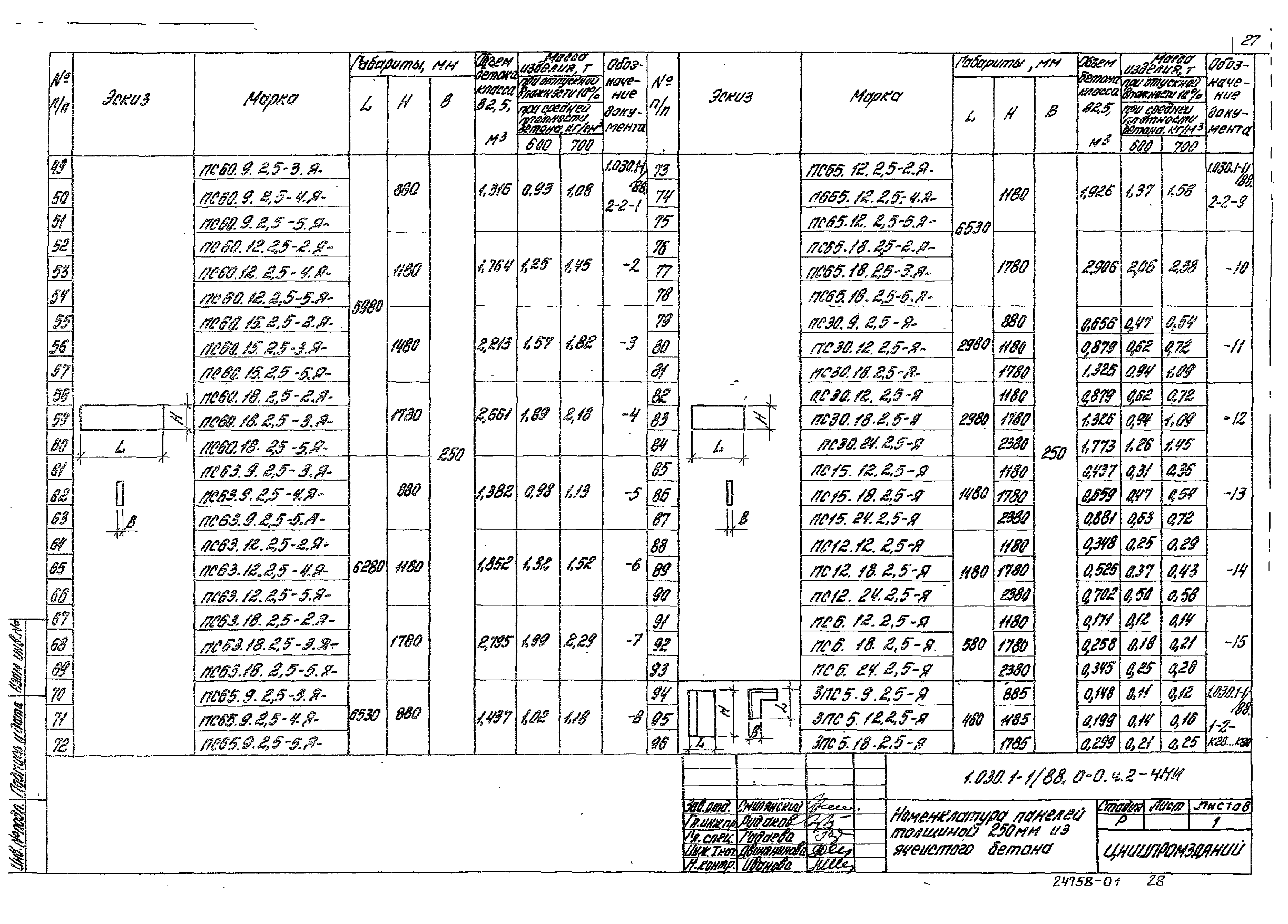 Серия 1.030.1-1/88