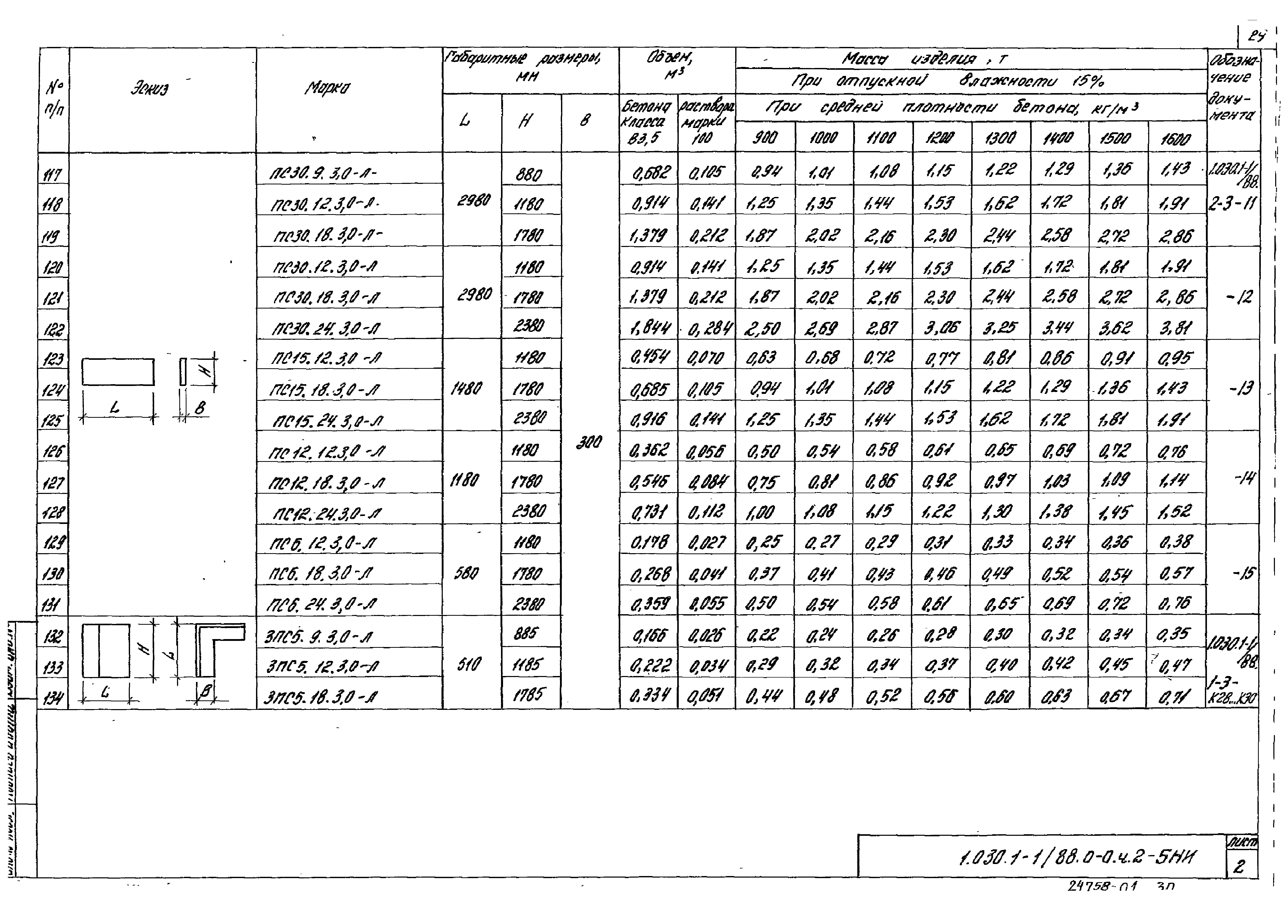 Серия 1.030.1-1/88