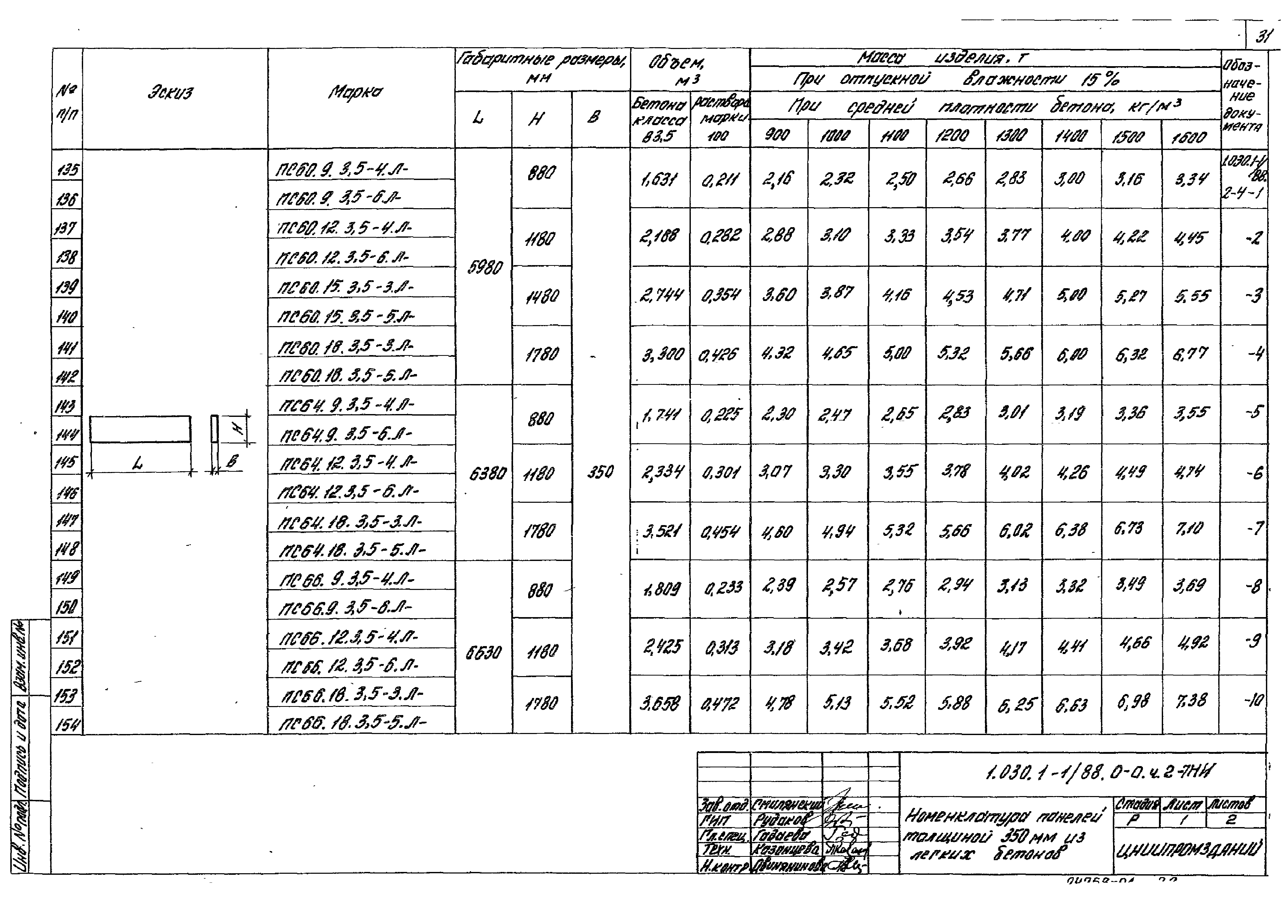 Серия 1.030.1-1/88