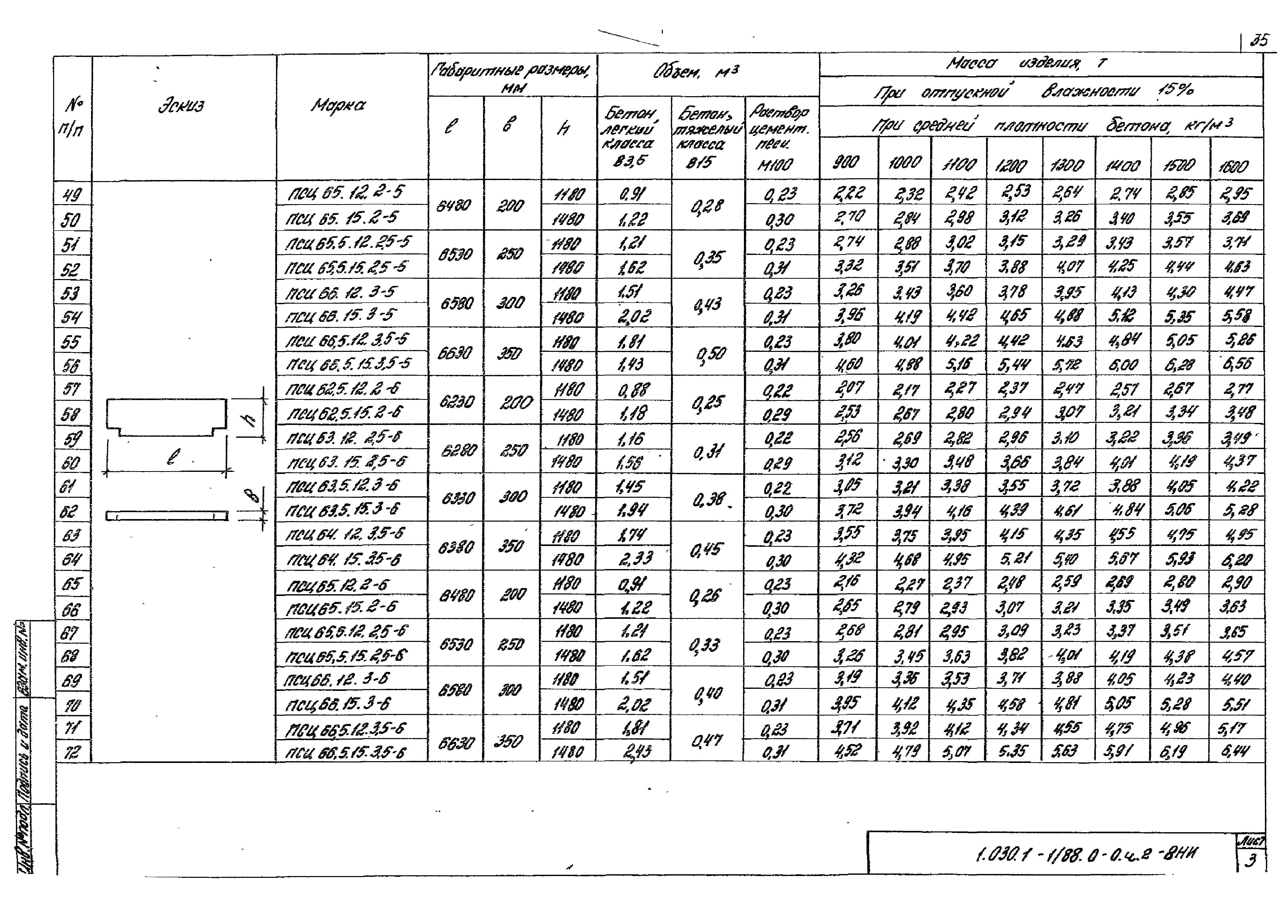 Серия 1.030.1-1/88