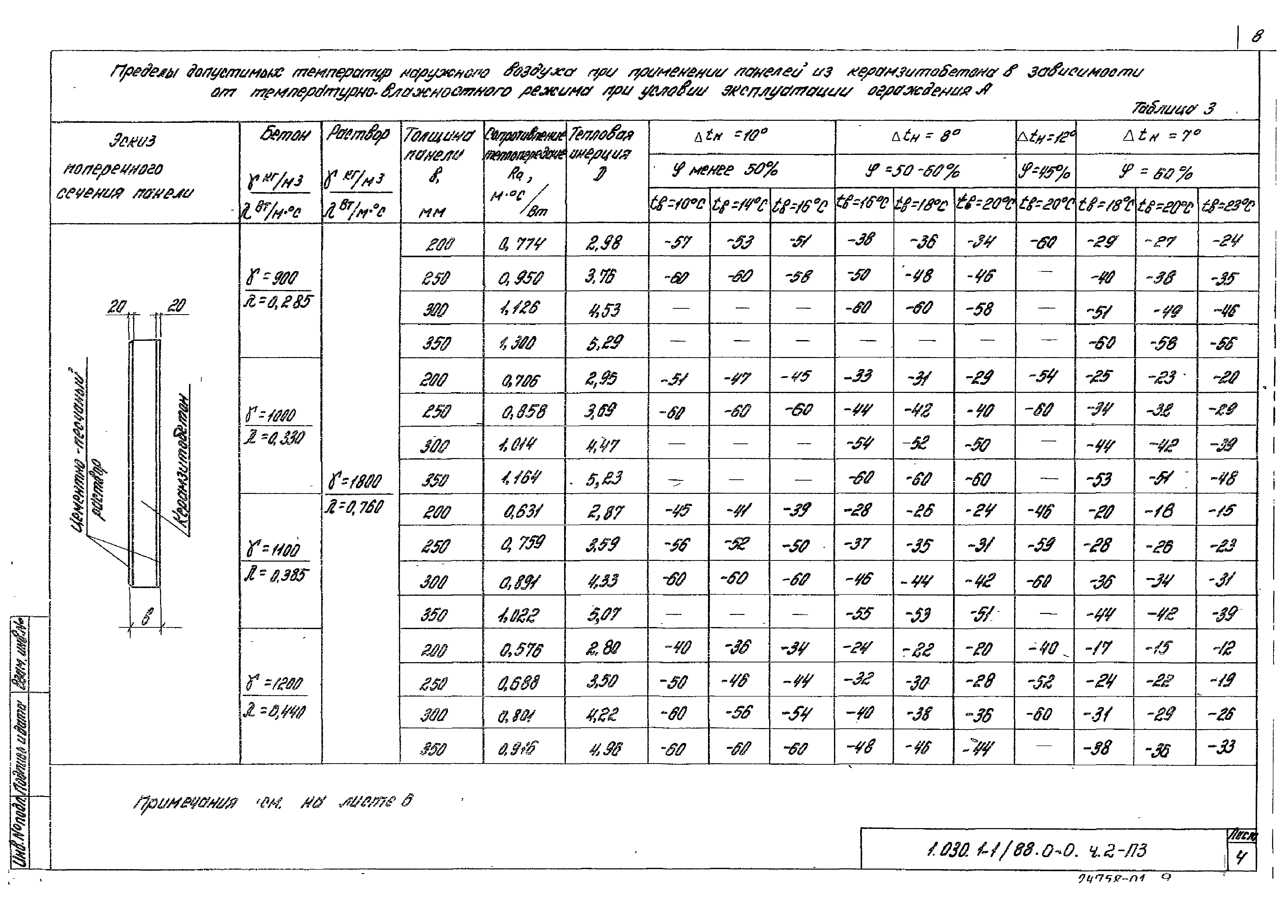 Серия 1.030.1-1/88