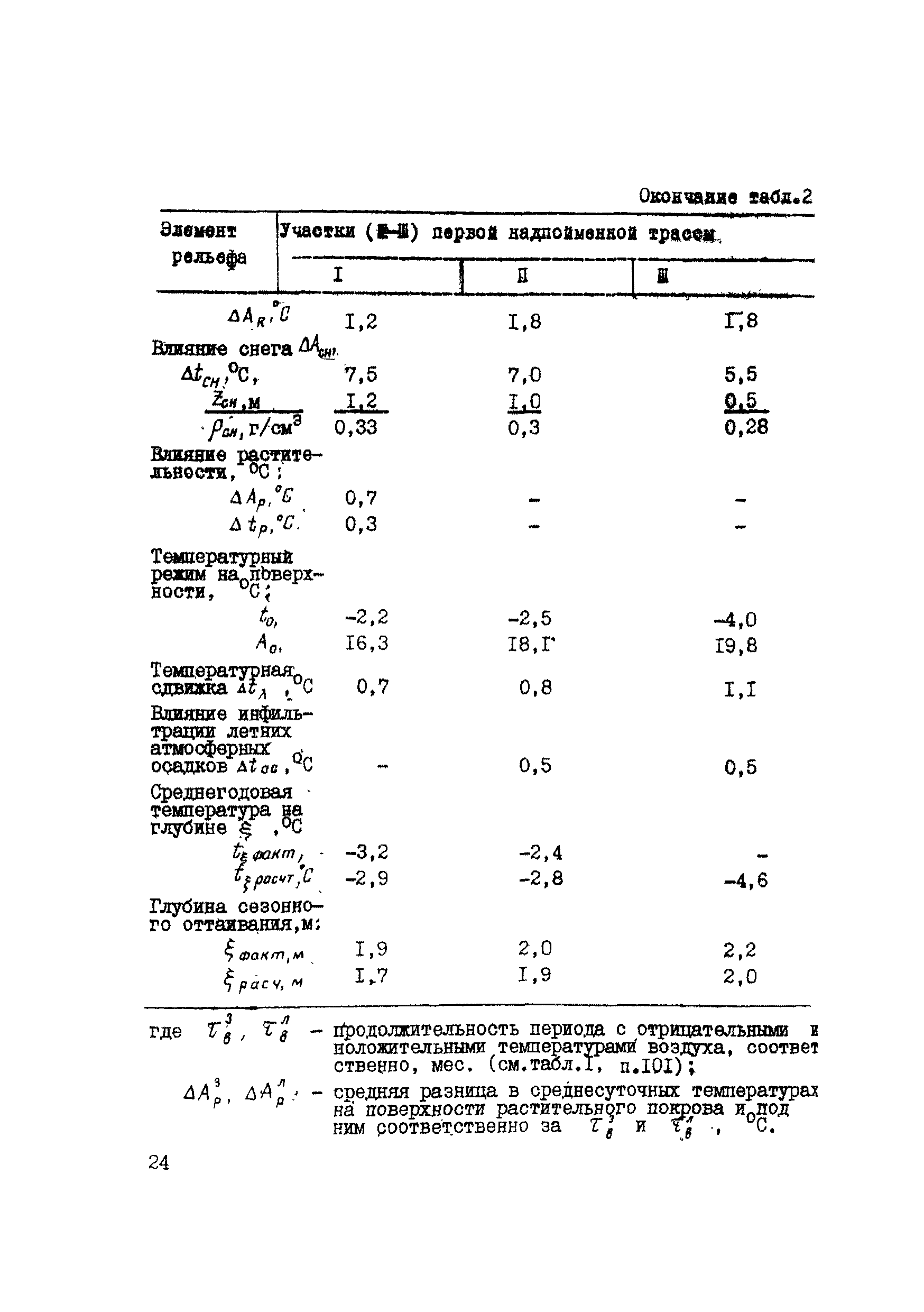 Р 486-83